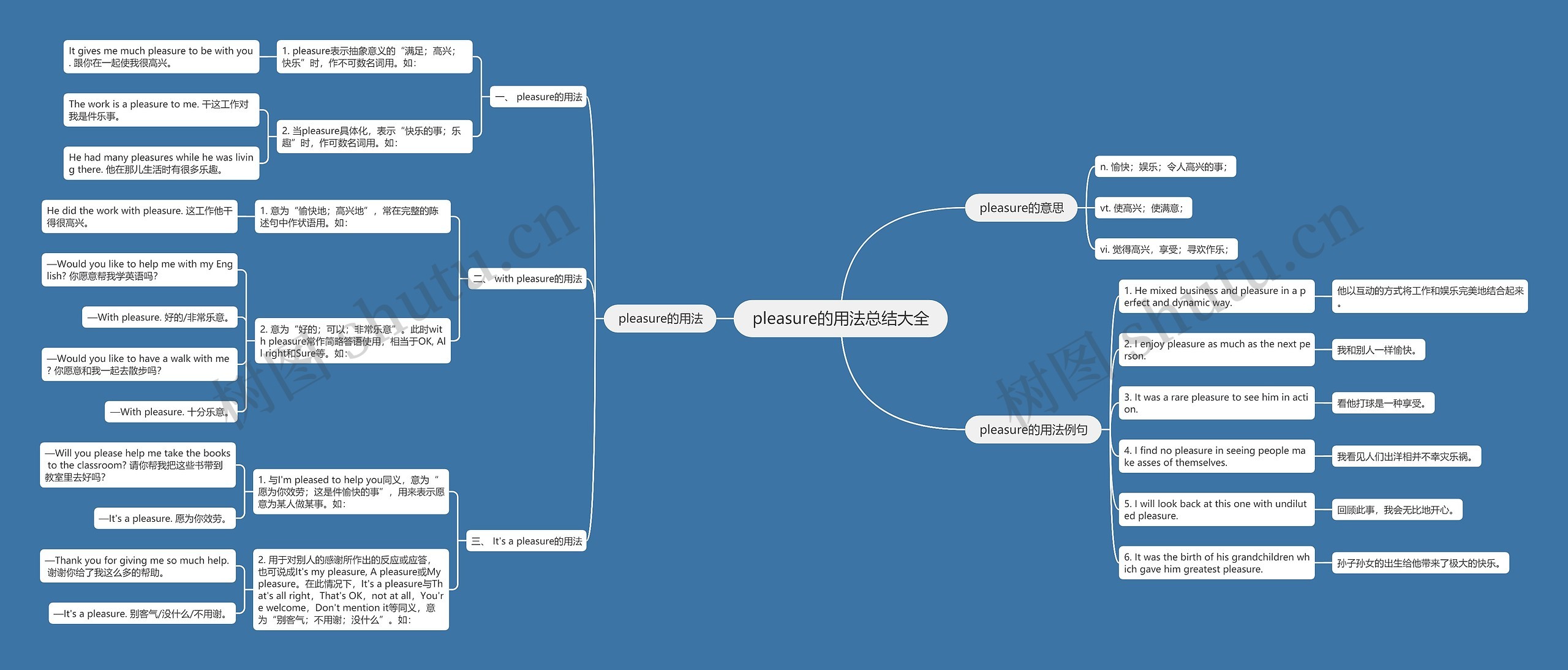 pleasure的用法总结大全思维导图