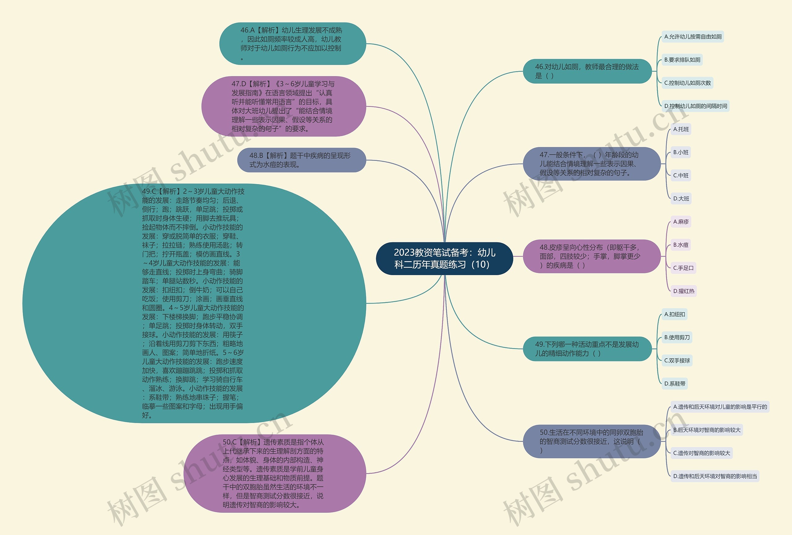2023教资笔试备考：幼儿科二历年真题练习（10）思维导图