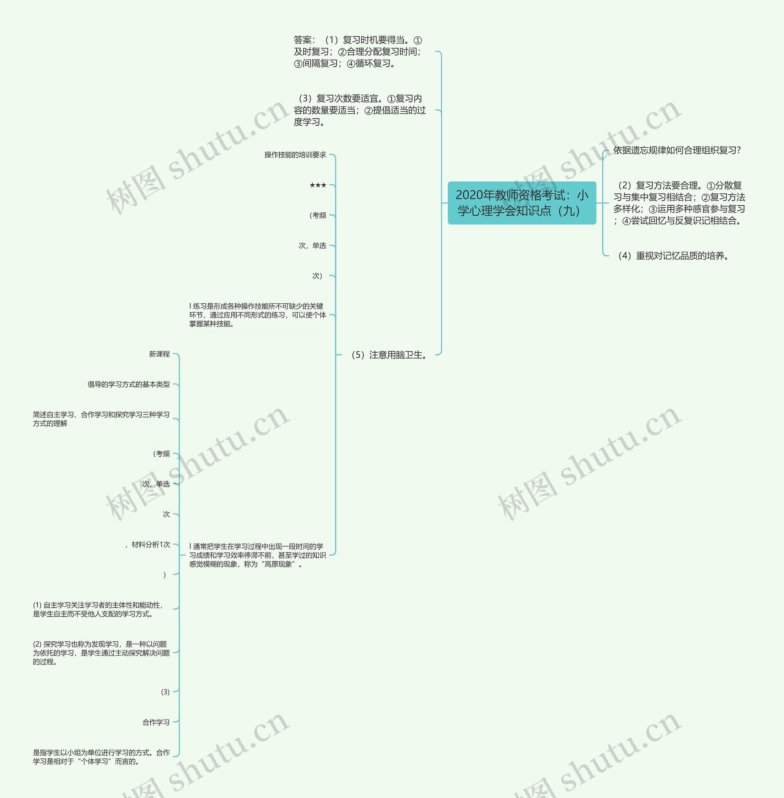 2020年教师资格考试：小学心理学会知识点（九）思维导图