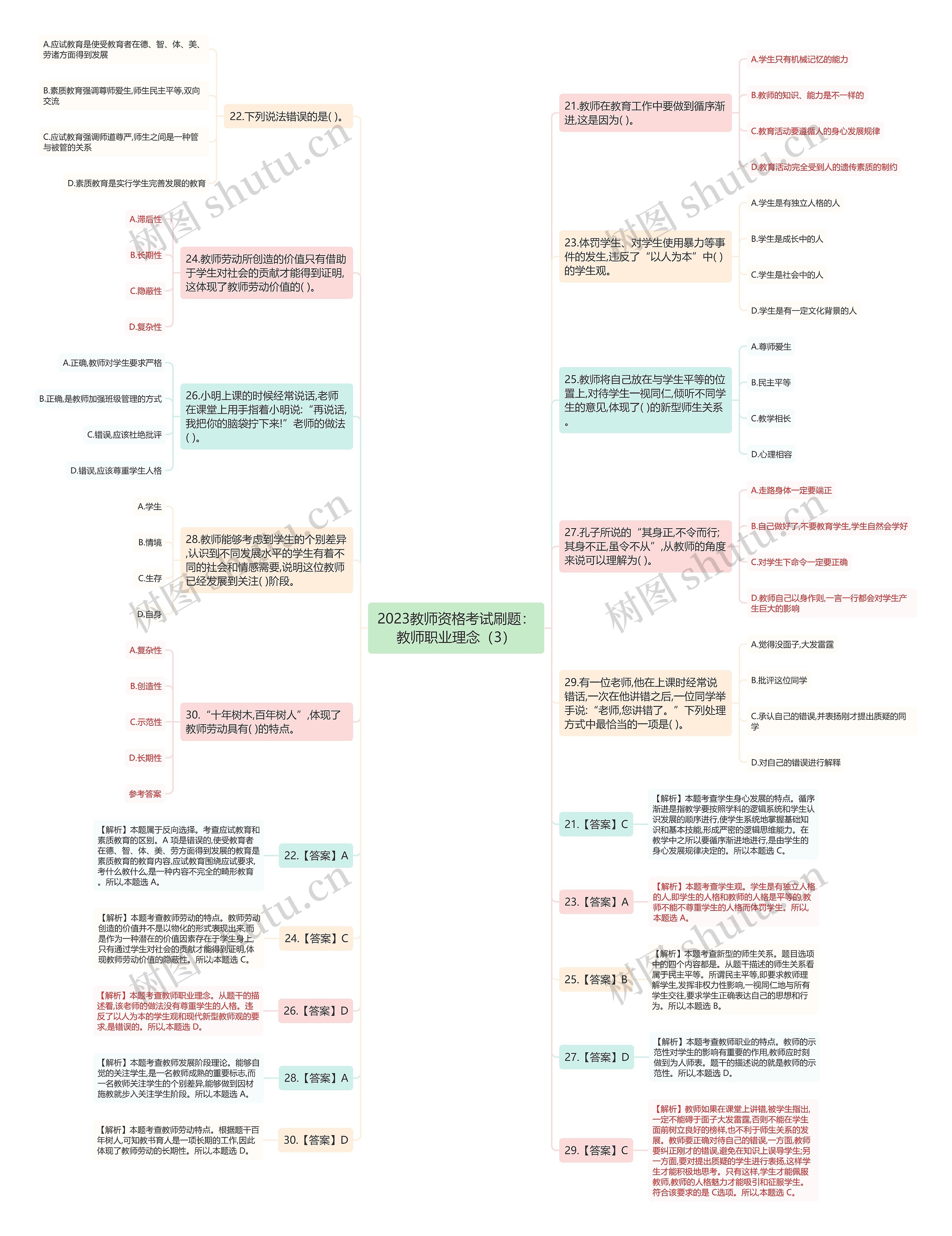 2023教师资格考试刷题：教师职业理念（3）