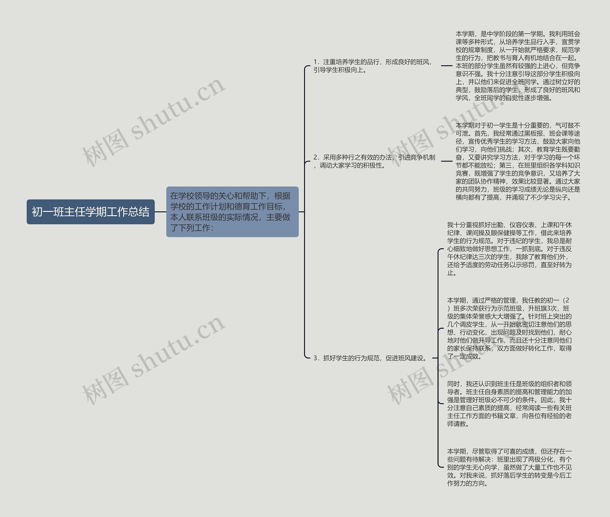 初一班主任学期工作总结思维导图