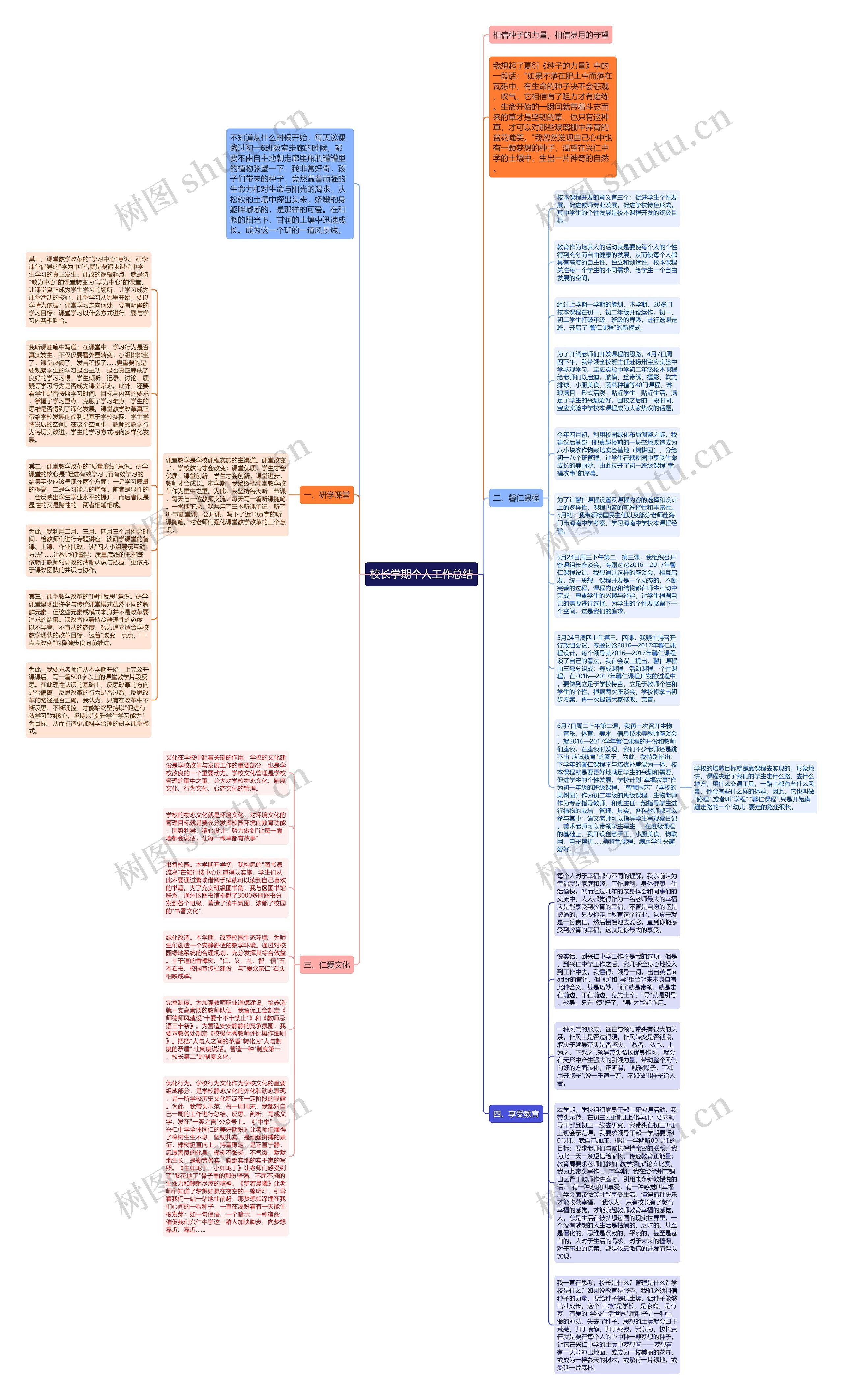 校长学期个人工作总结思维导图