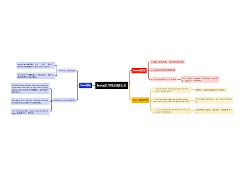 fever的用法总结大全