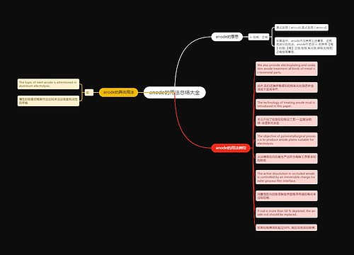 anode的用法总结大全