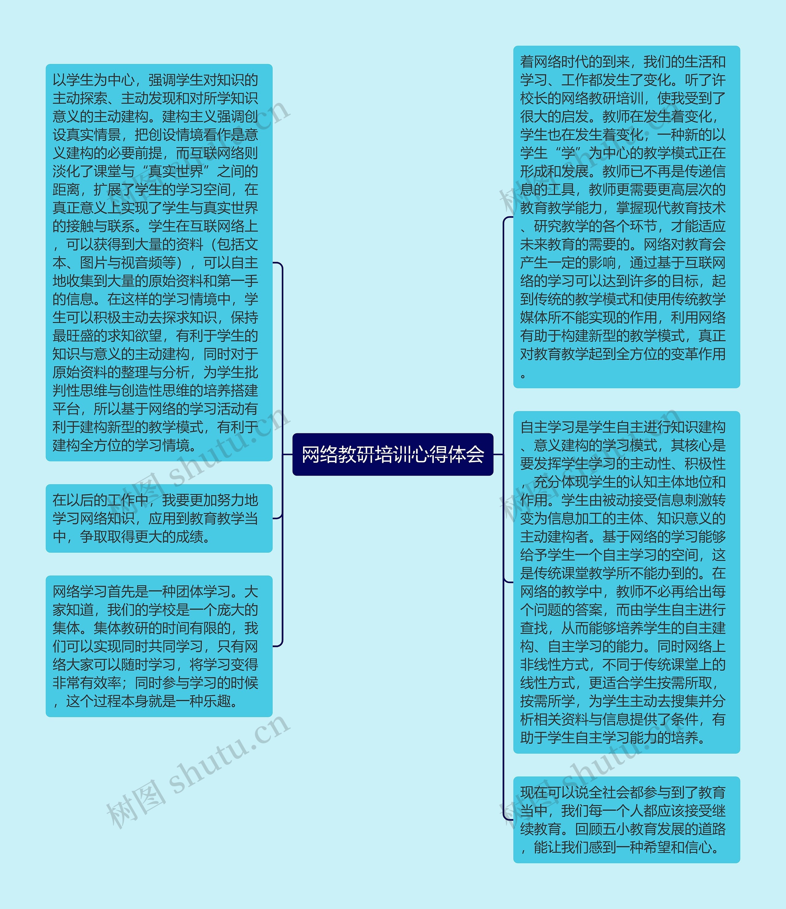 网络教研培训心得体会思维导图