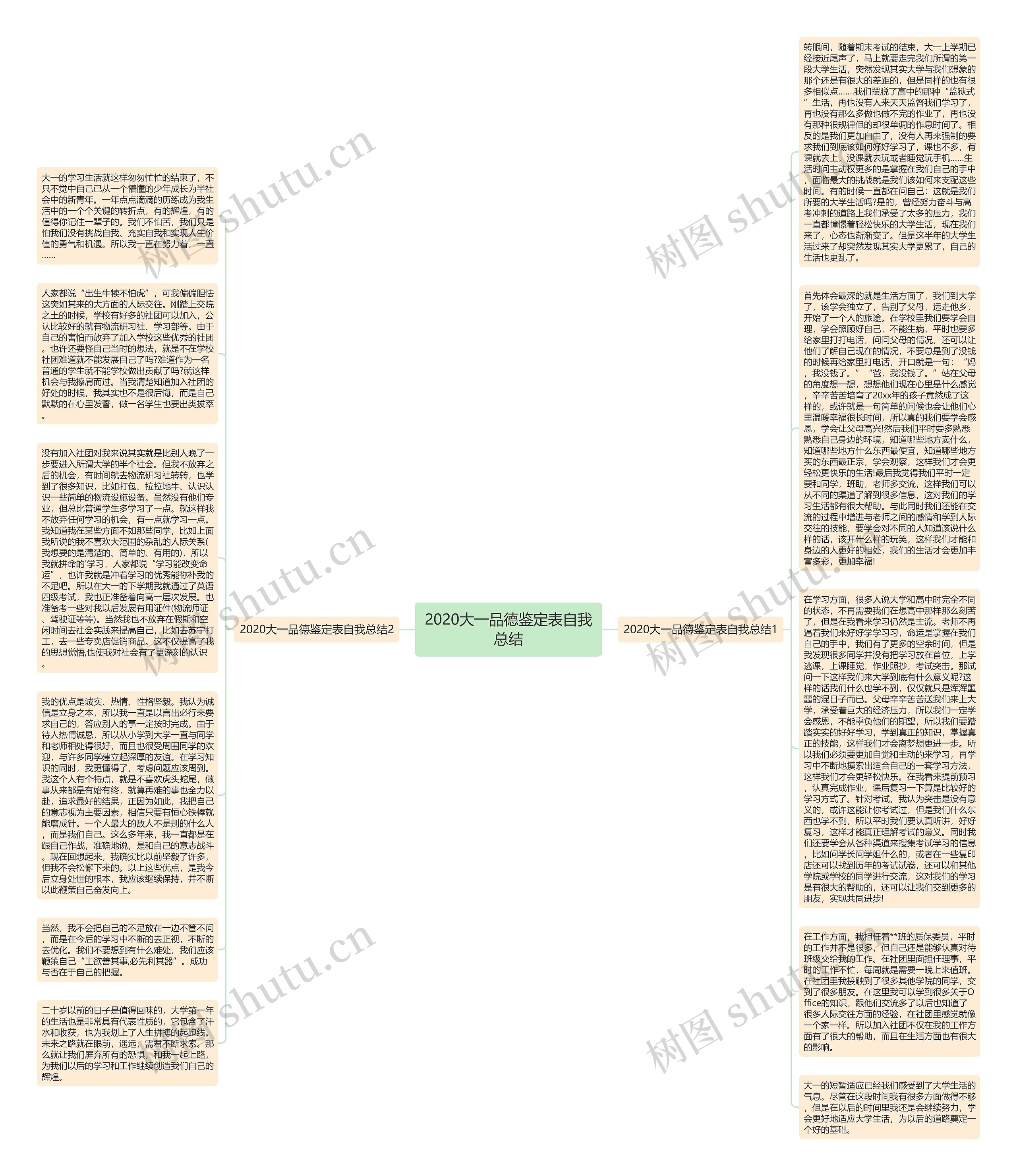 2020大一品德鉴定表自我总结思维导图