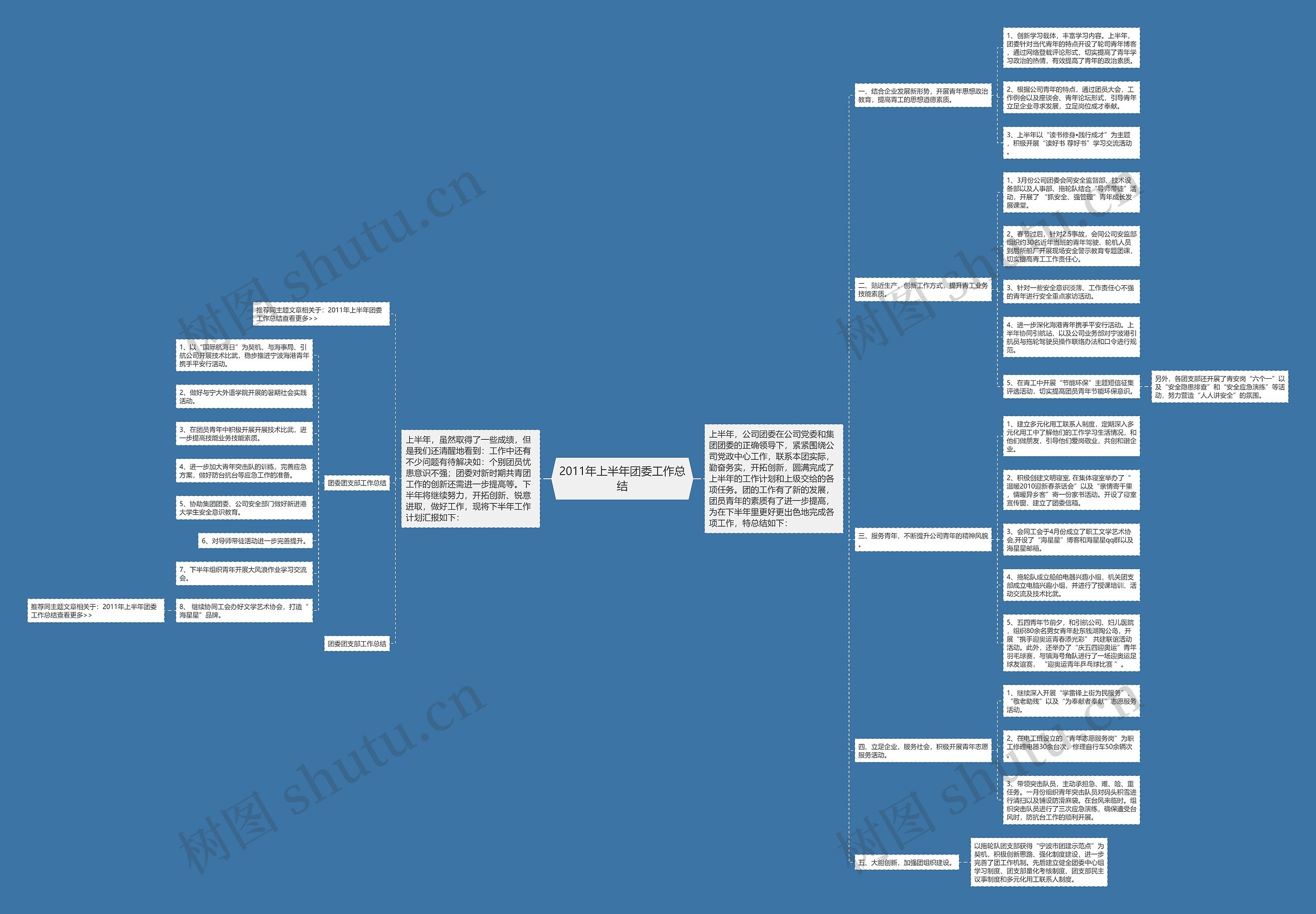2011年上半年团委工作总结 2011年上半年团委工作总结