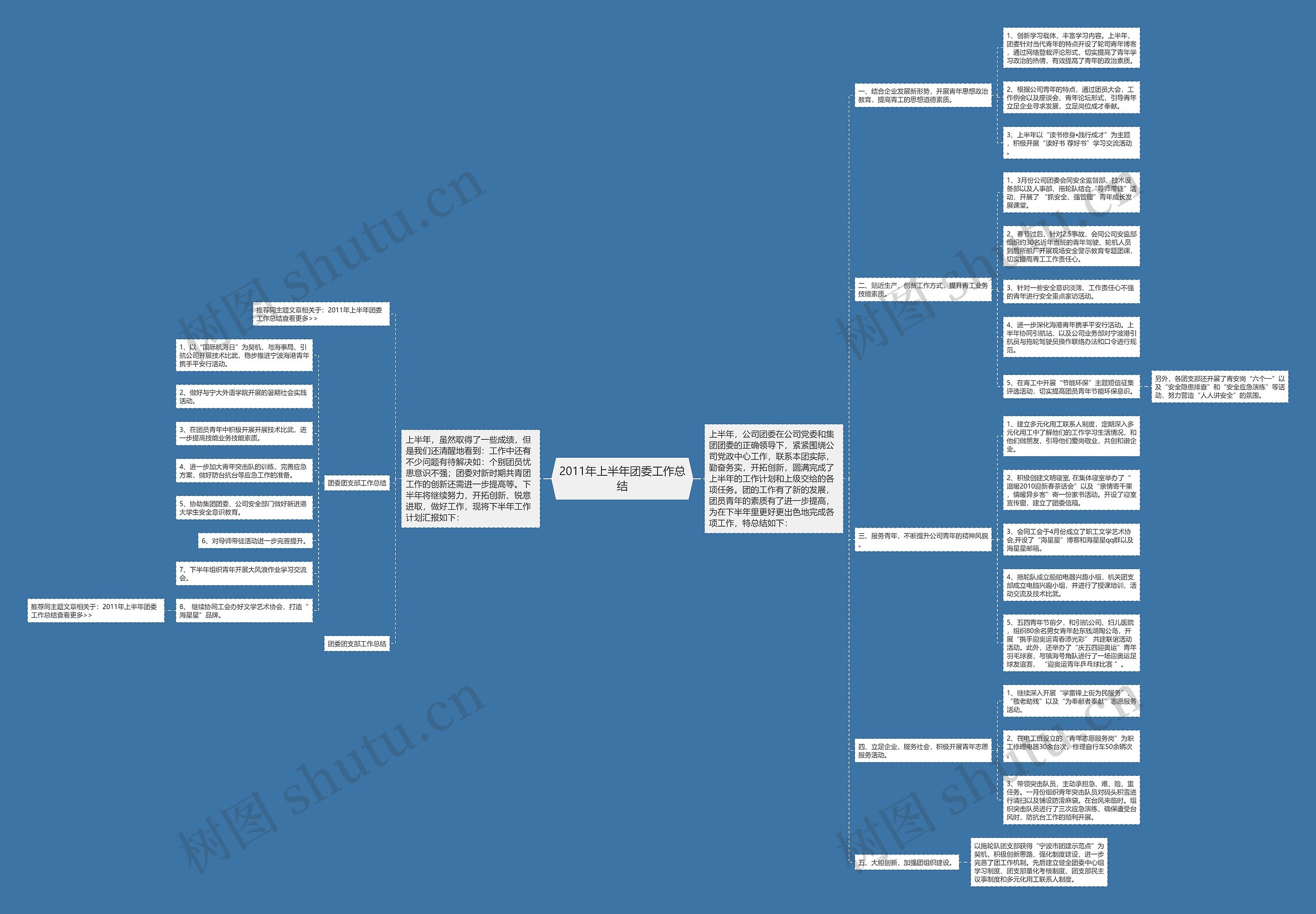 2011年上半年团委工作总结思维导图