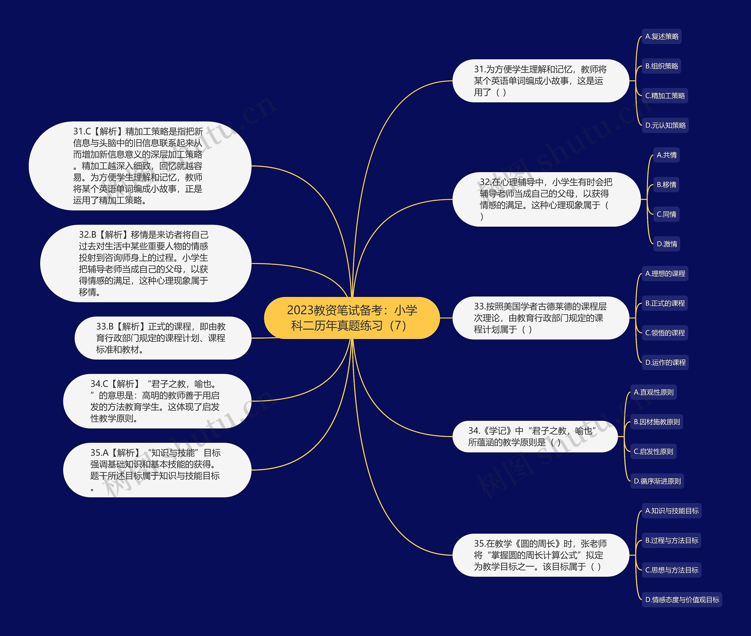 2023教资笔试备考：小学科二历年真题练习（7）思维导图