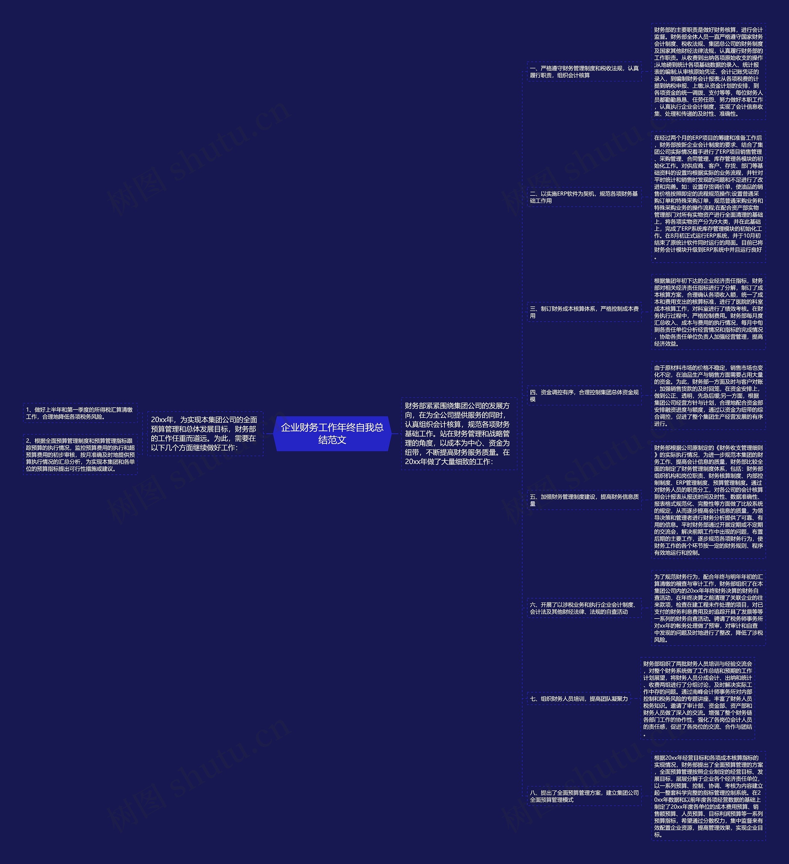 企业财务工作年终自我总结范文思维导图