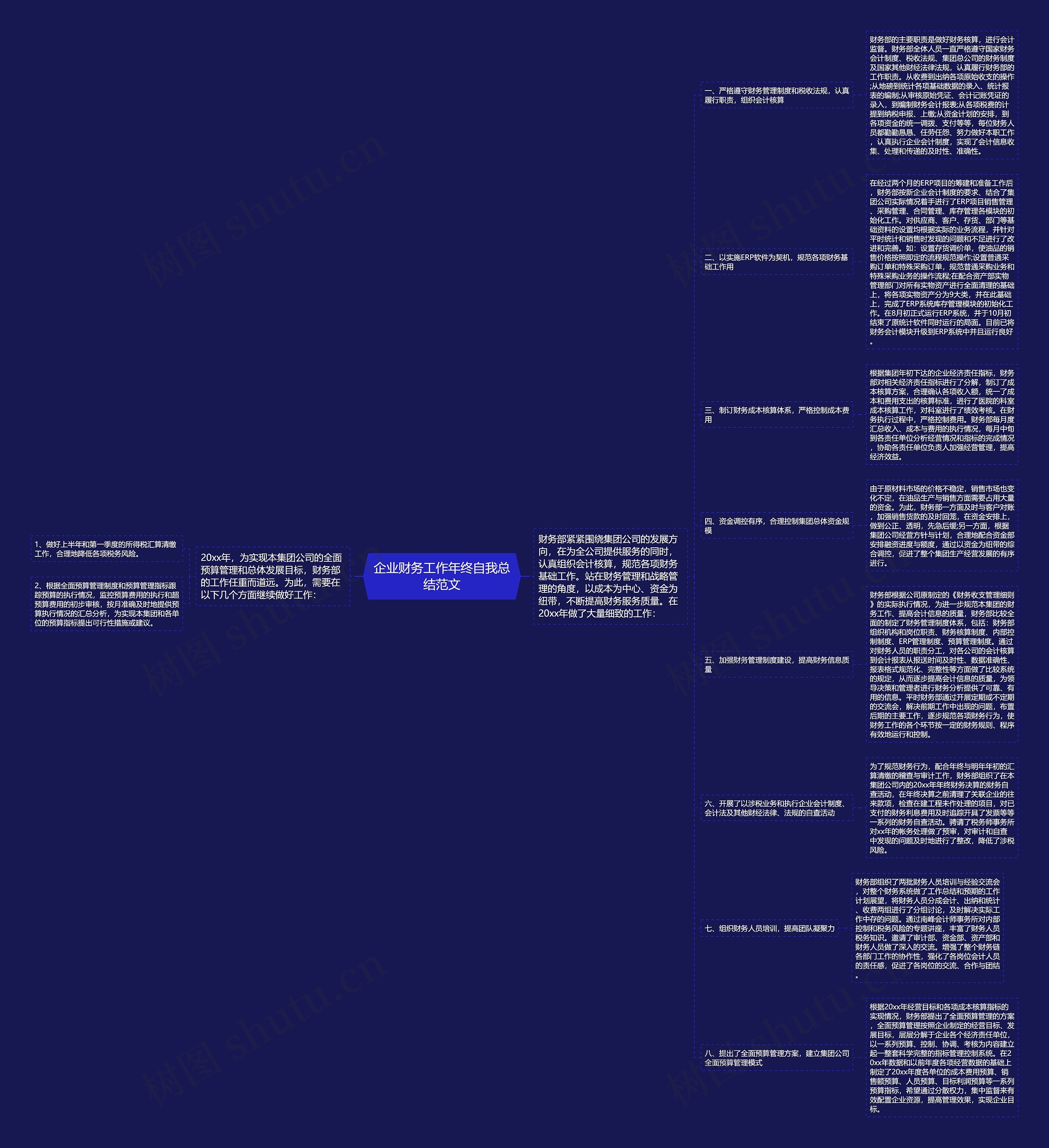企业财务工作年终自我总结范文 企业财务工作年终自我总结范文