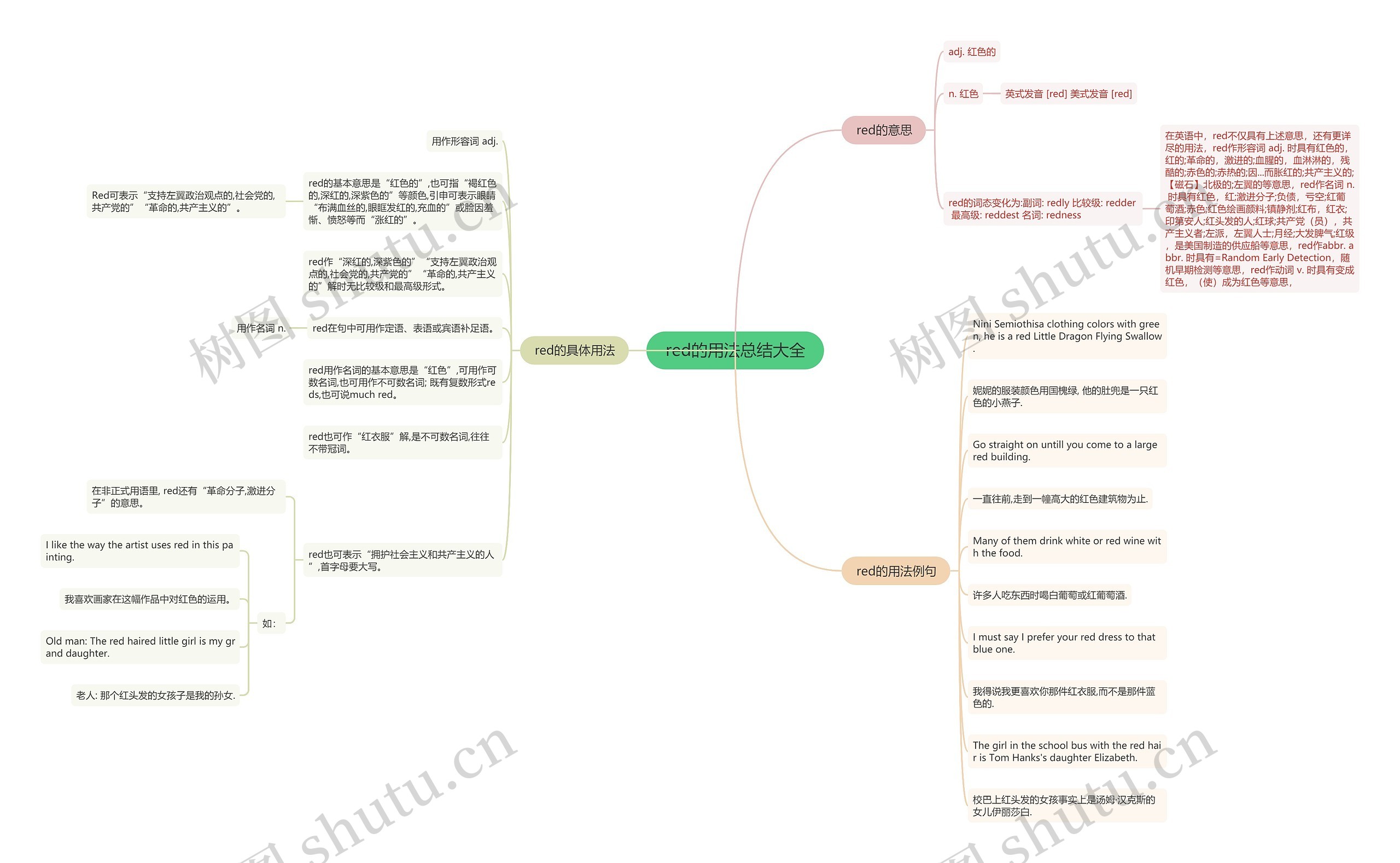 red的用法总结大全思维导图