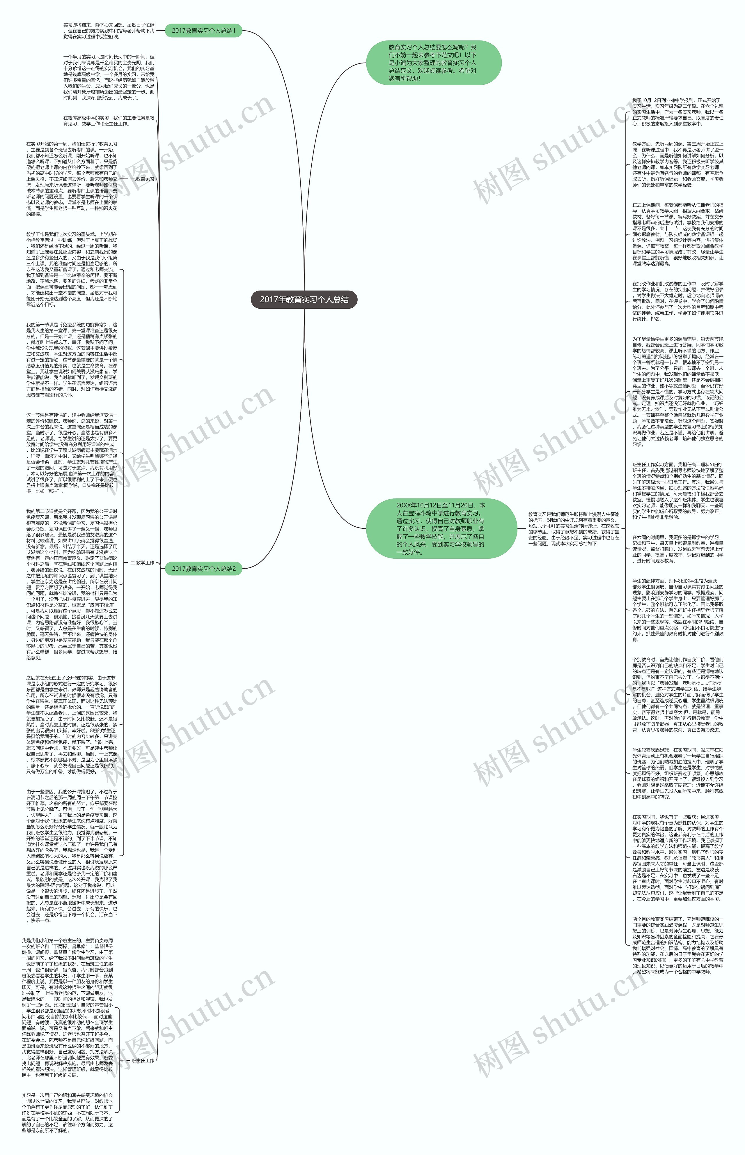 2017年教育实习个人总结思维导图