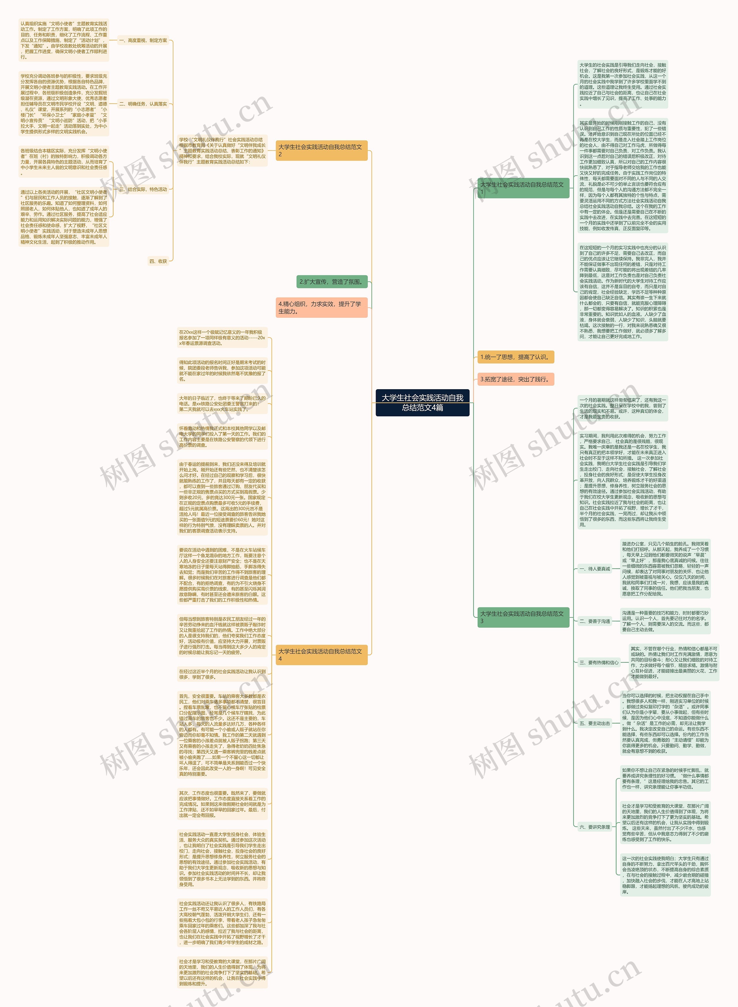 大学生社会实践活动自我总结范文4篇思维导图高清图 大学生社会实践活动自我总结范文4篇思维导图