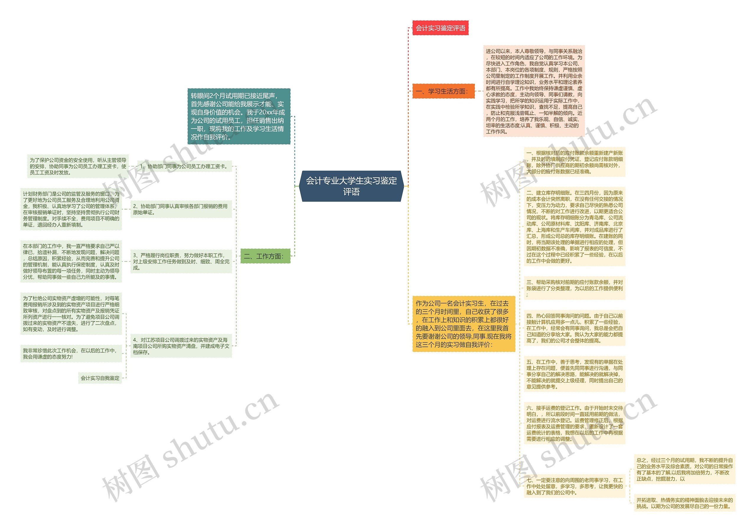 会计专业大学生实习鉴定评语思维导图