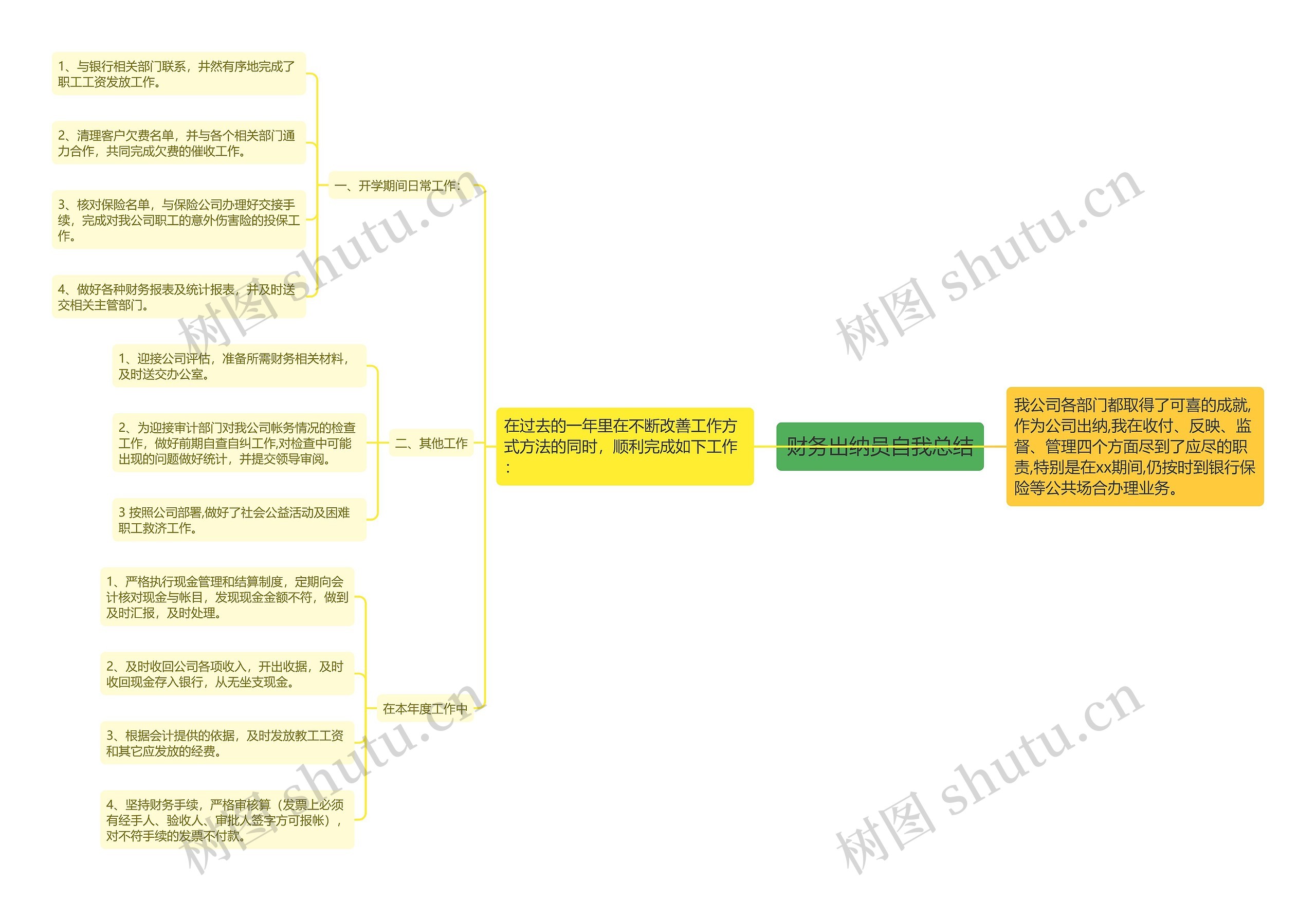 财务出纳员自我总结思维导图