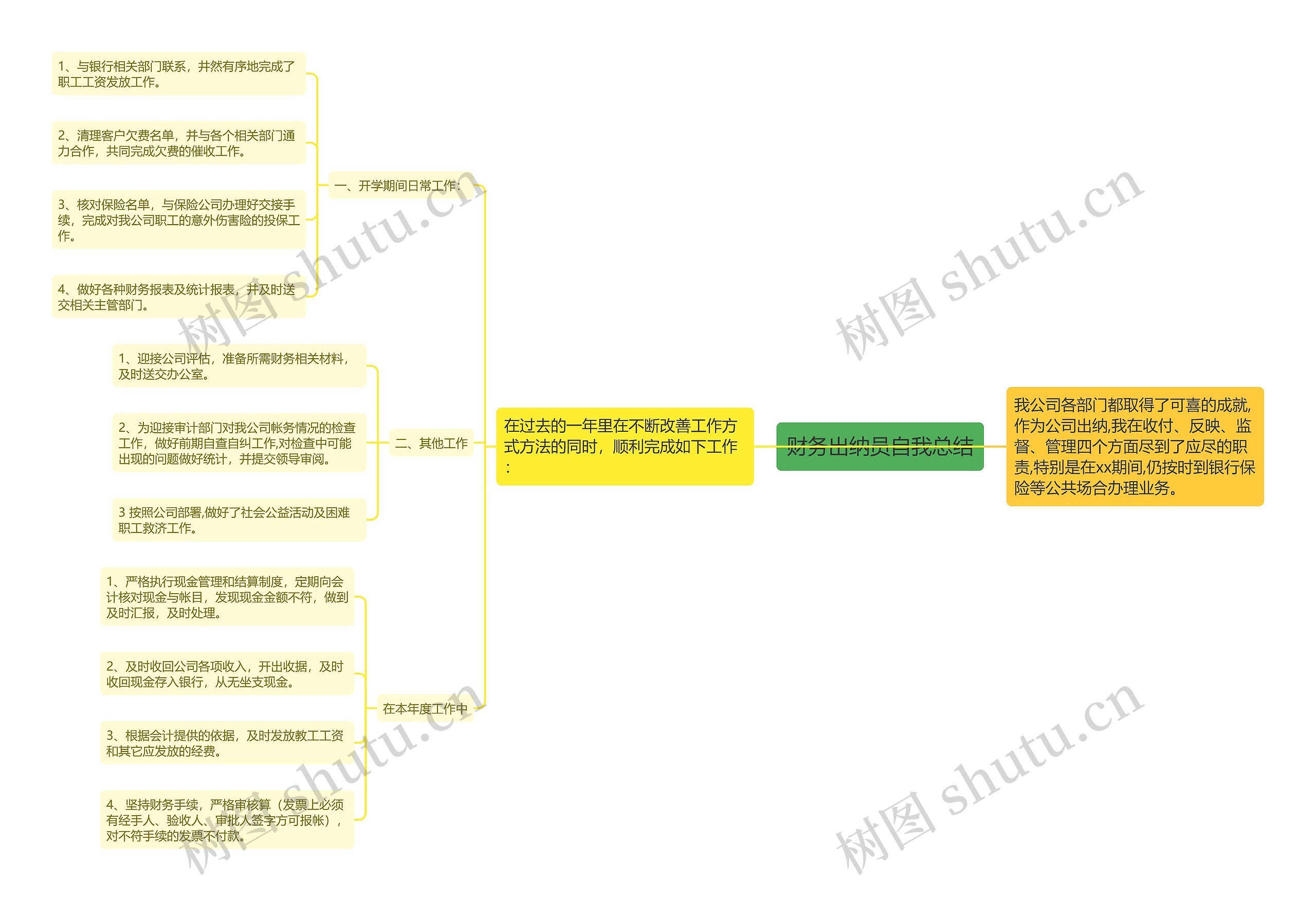 财务出纳员自我总结 财务出纳员自我总结