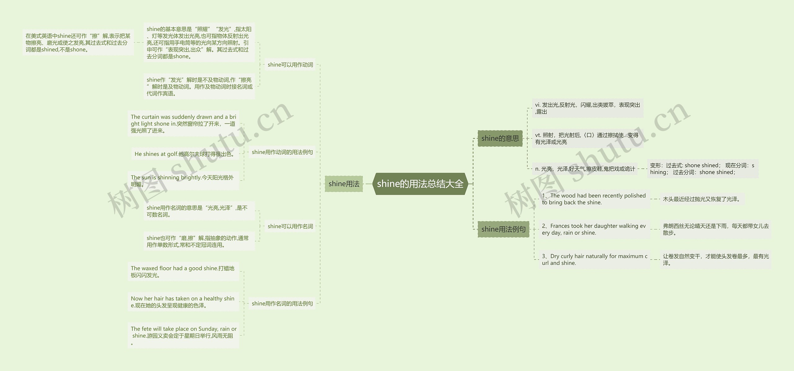 shine的用法总结大全思维导图