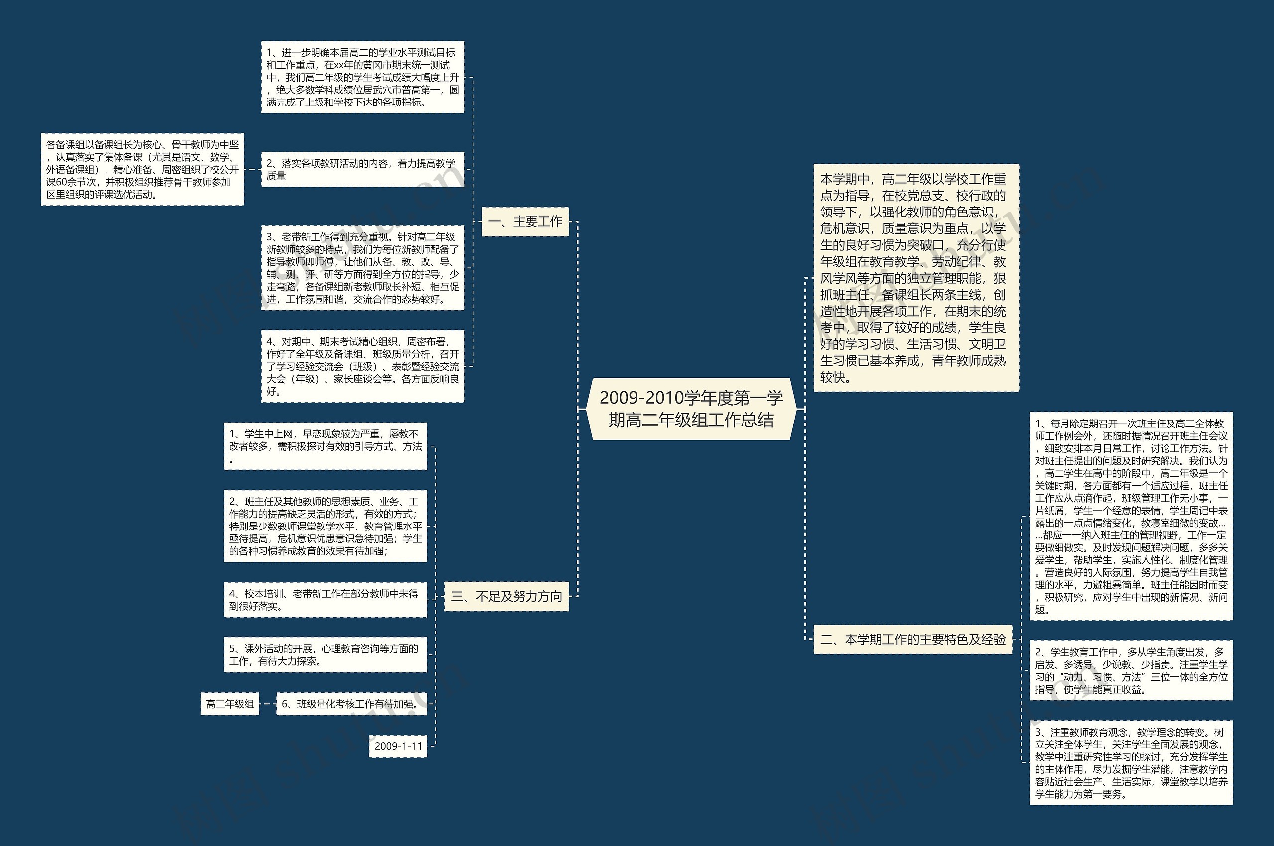 2009-2010学年度第一学期高二年级组工作总结思维导图