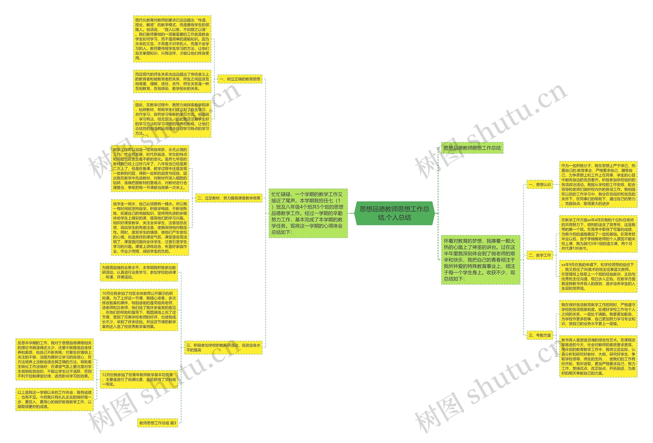 思想品德教师思想工作总结,个人总结思维导图
