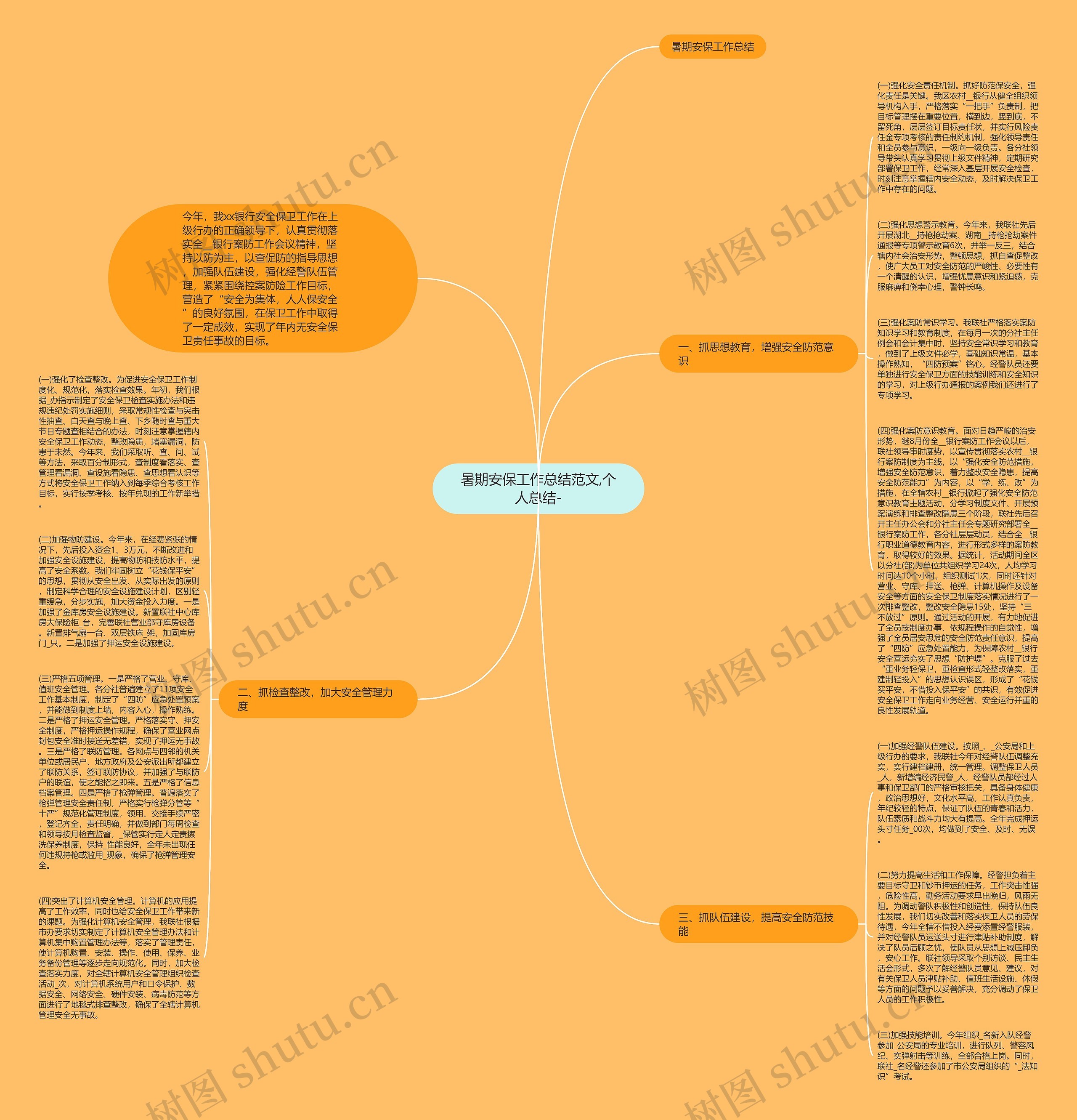 暑期安保工作总结范文,个人总结- 暑期安保工作总结范文,个人总结-