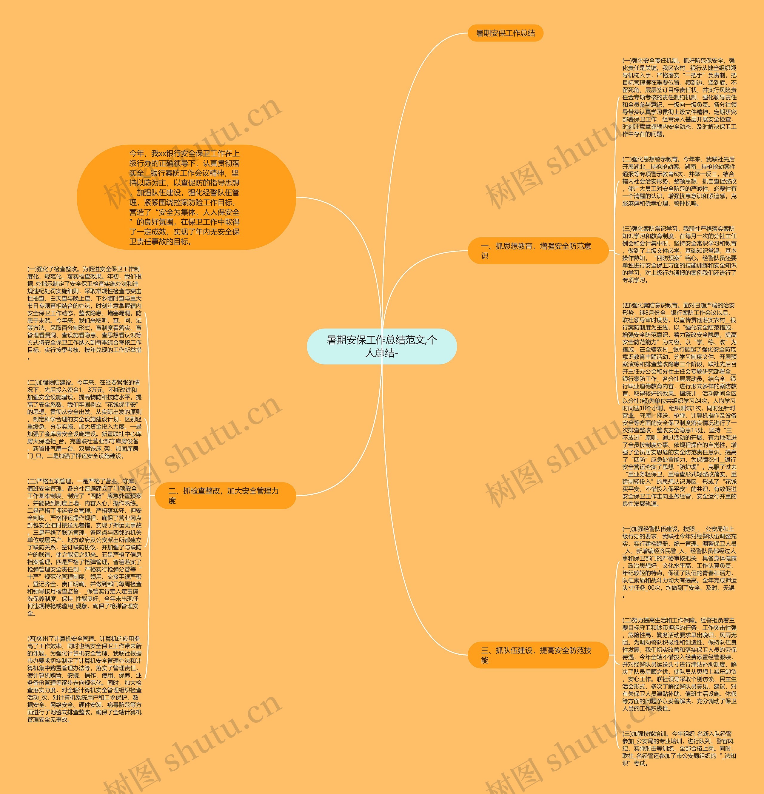 暑期安保工作总结范文,个人总结-思维导图