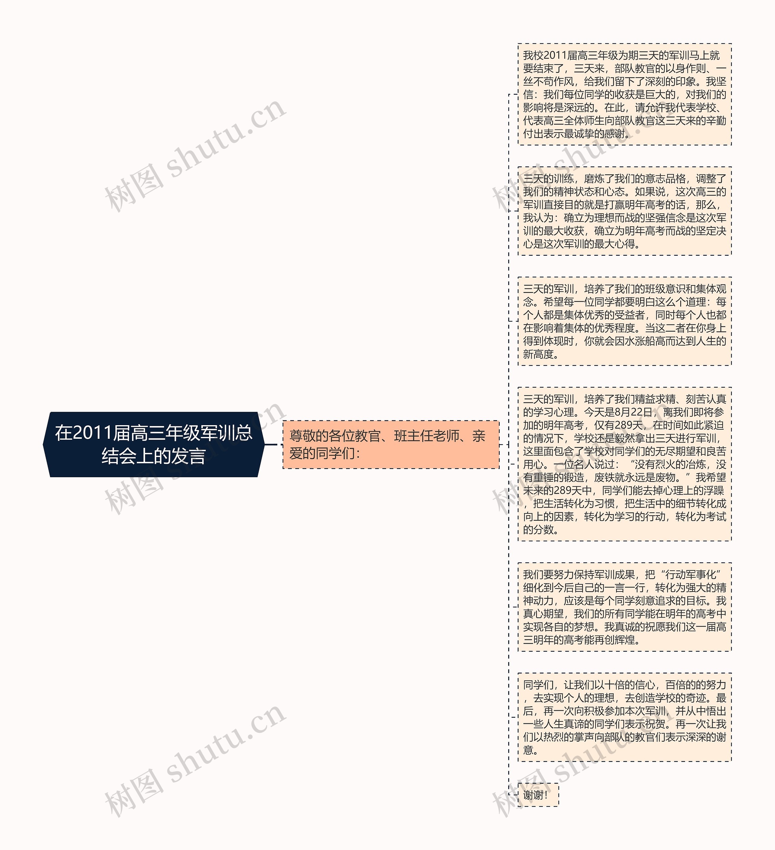 在2011届高三年级军训总结会上的发言