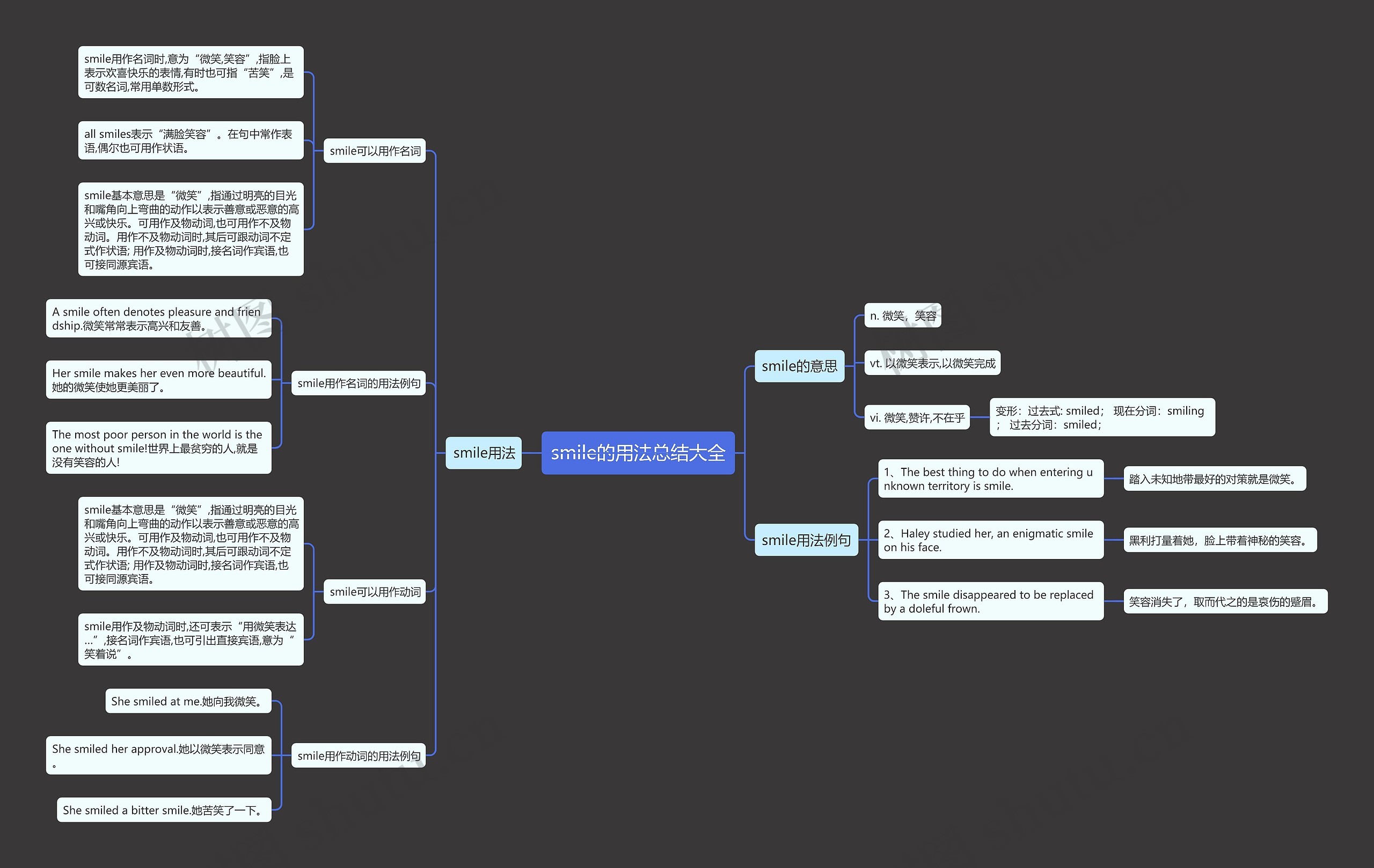 smile的用法总结大全思维导图