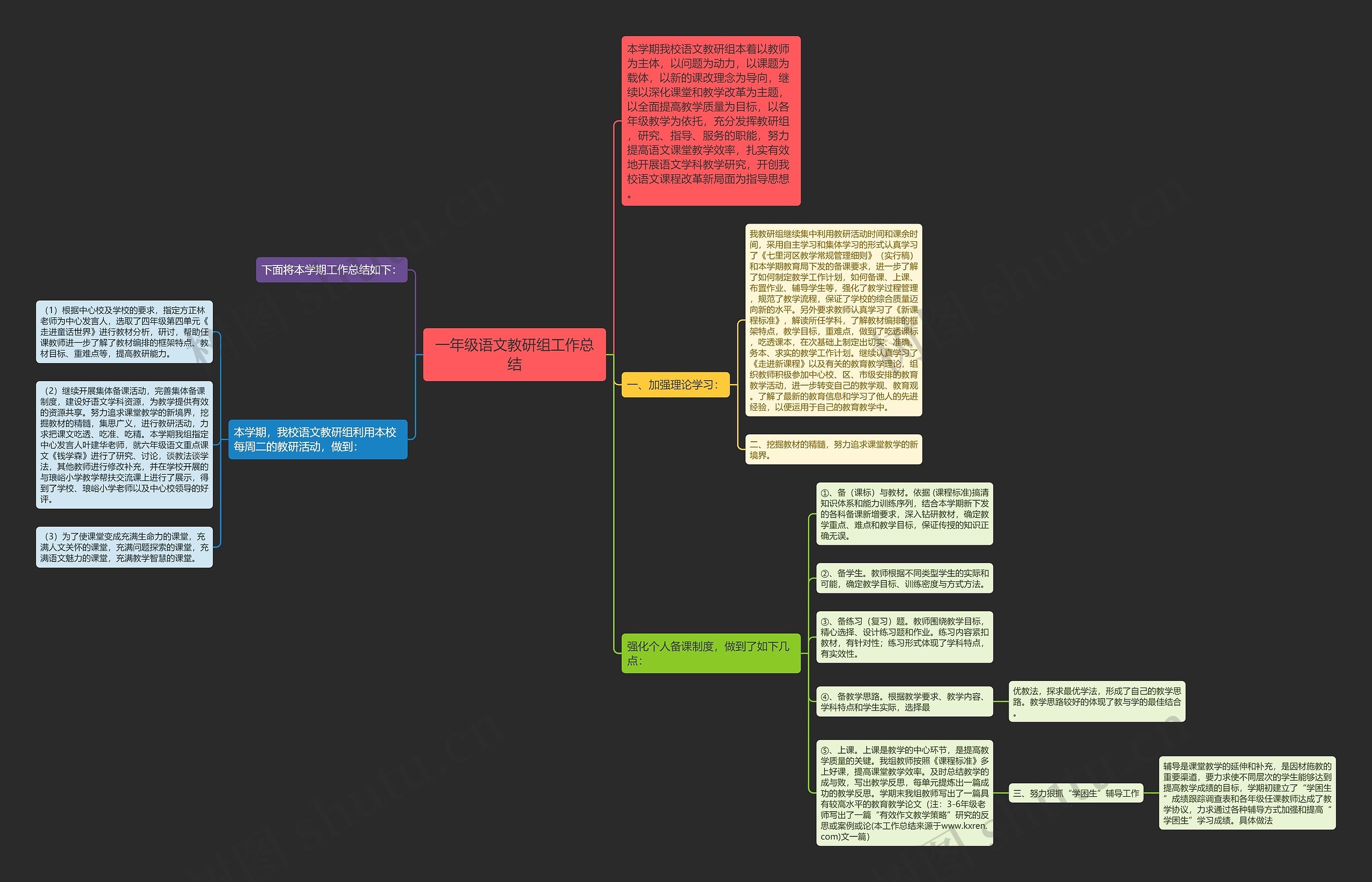 一年级语文教研组工作总结思维导图