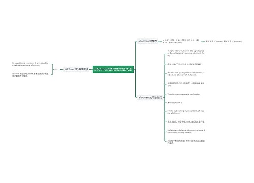 allotment的用法总结大全