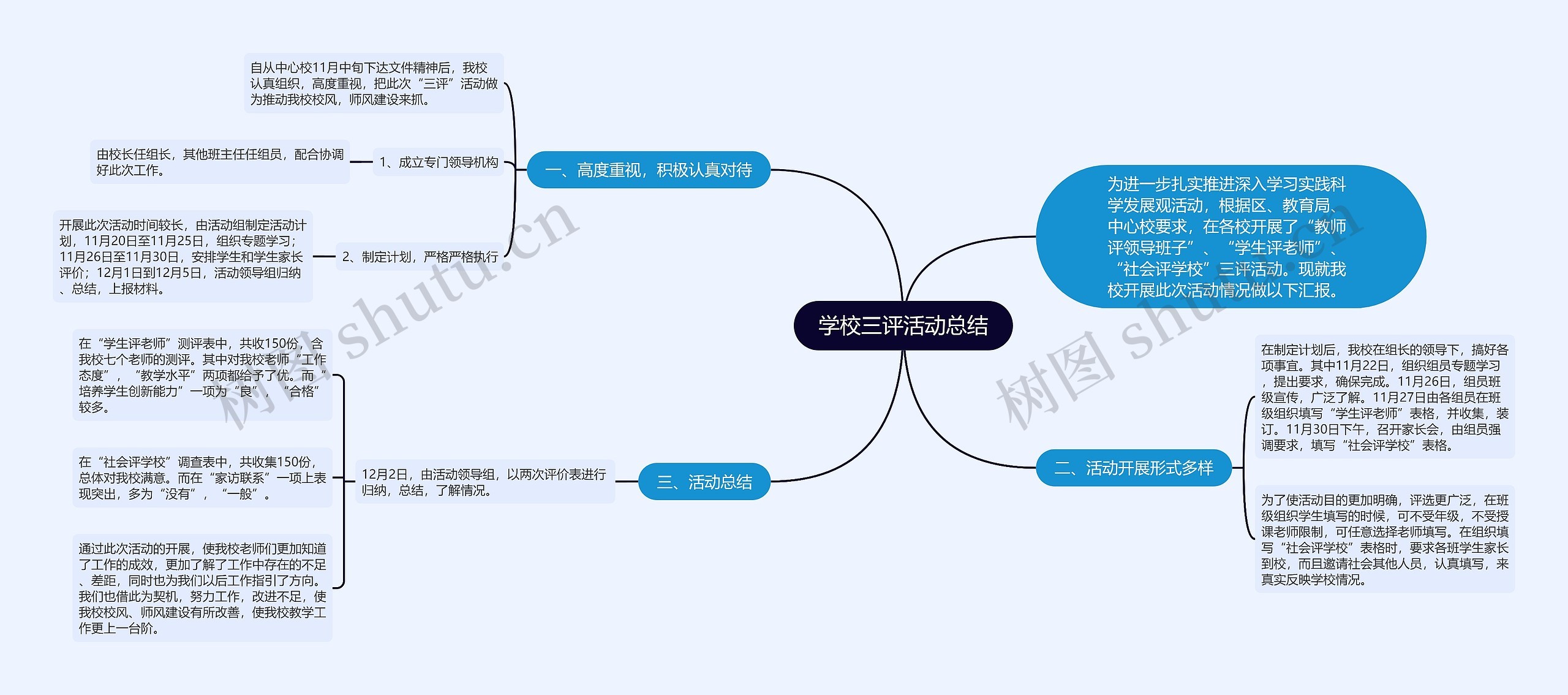 学校三评活动总结思维导图