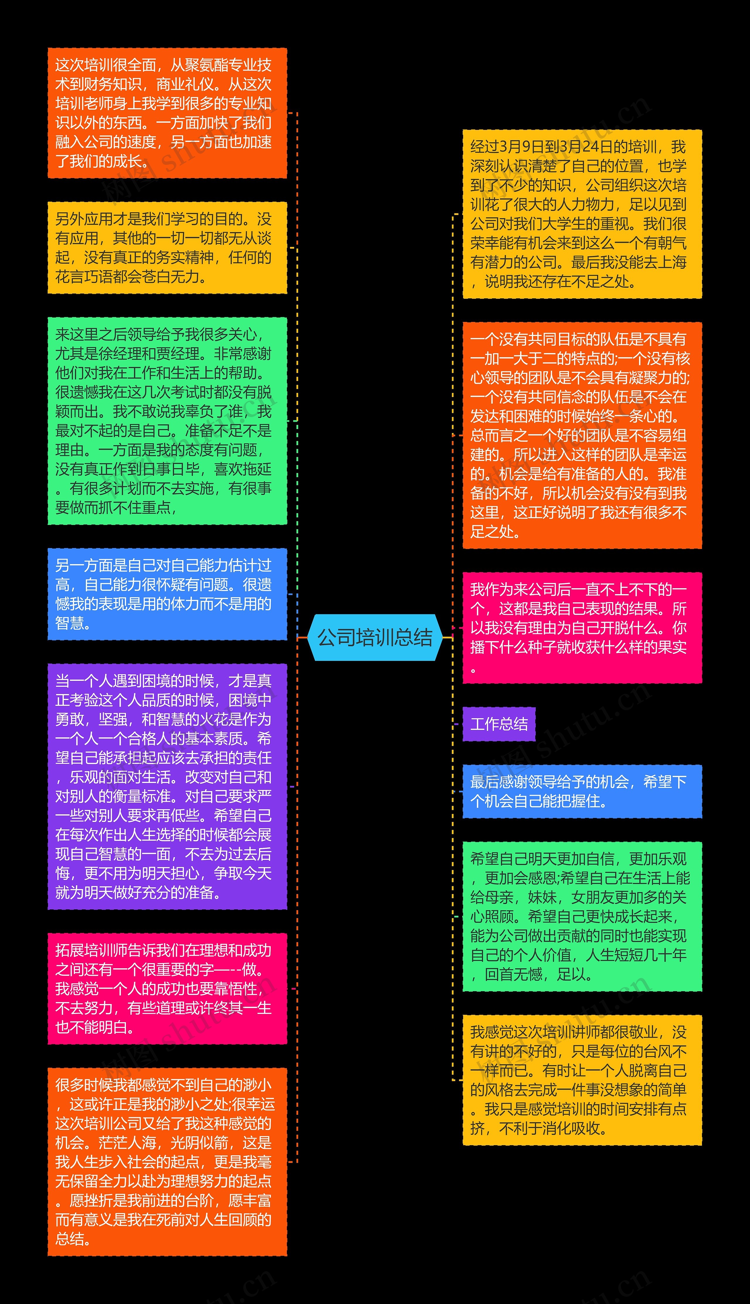 公司培训总结