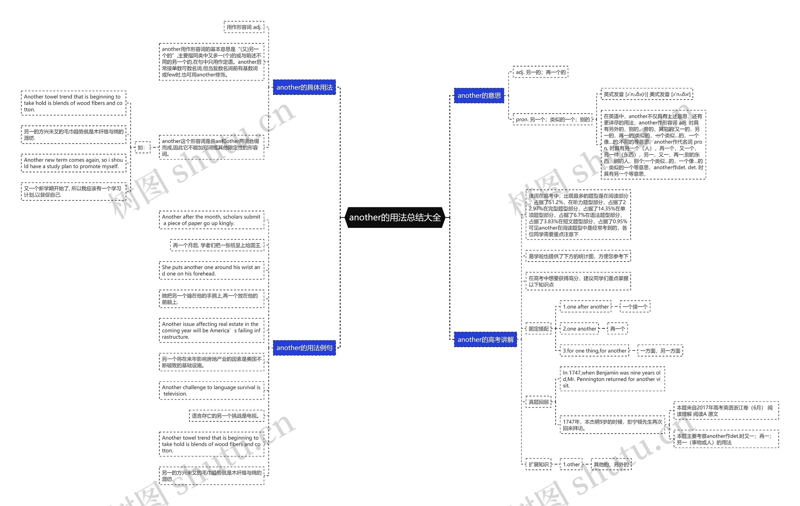 another的用法总结大全思维导图