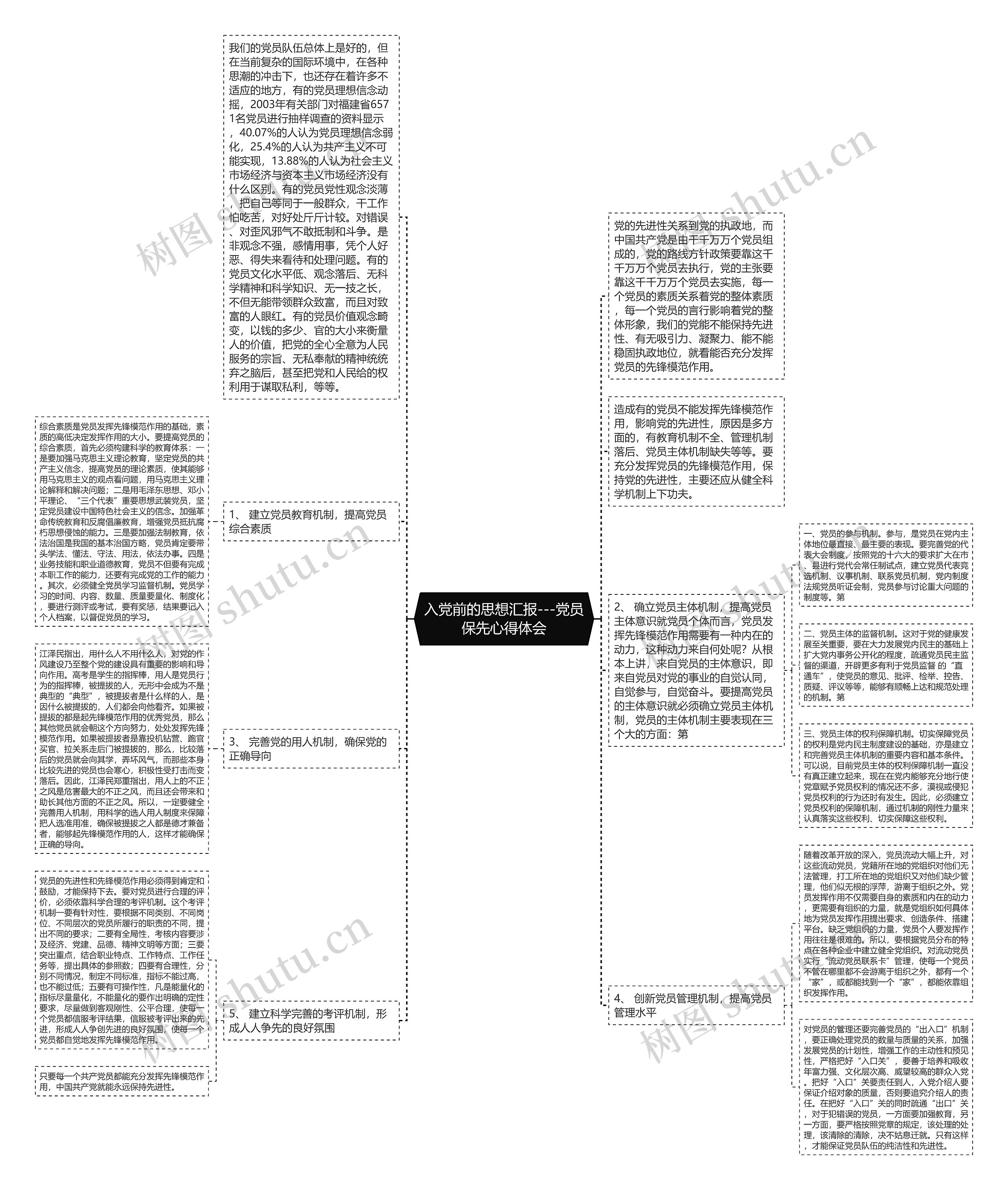 入党前的思想汇报---党员保先心得体会思维导图