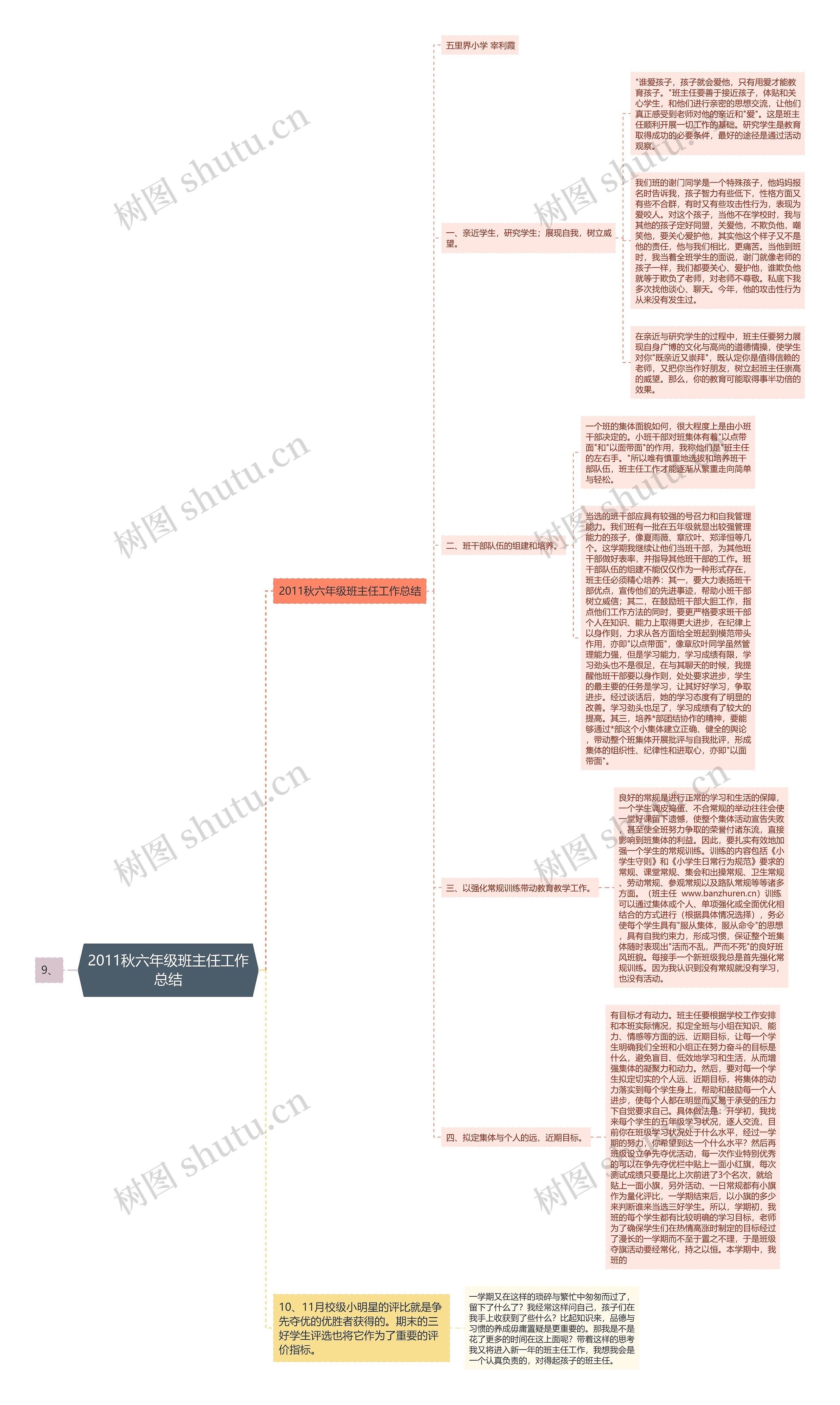 2011秋六年级班主任工作总结思维导图