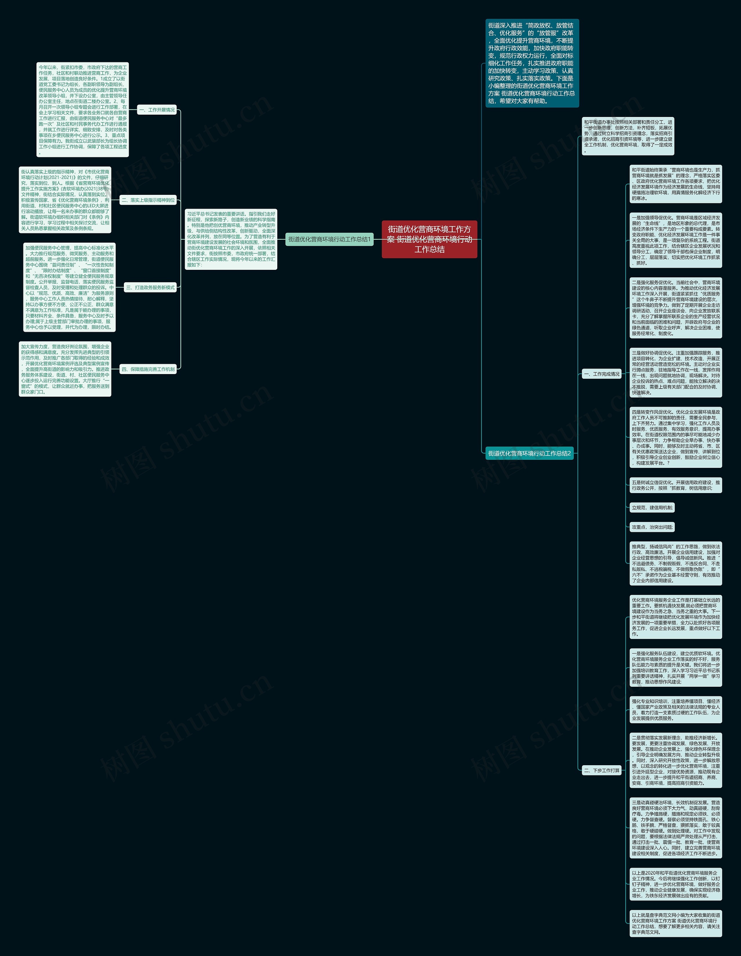 街道优化营商环境工作方案 街道优化营商环境行动工作总结思维导图高清图 街道优化营商环境工作方案 街道优化营商环境行动工作总结思维导图