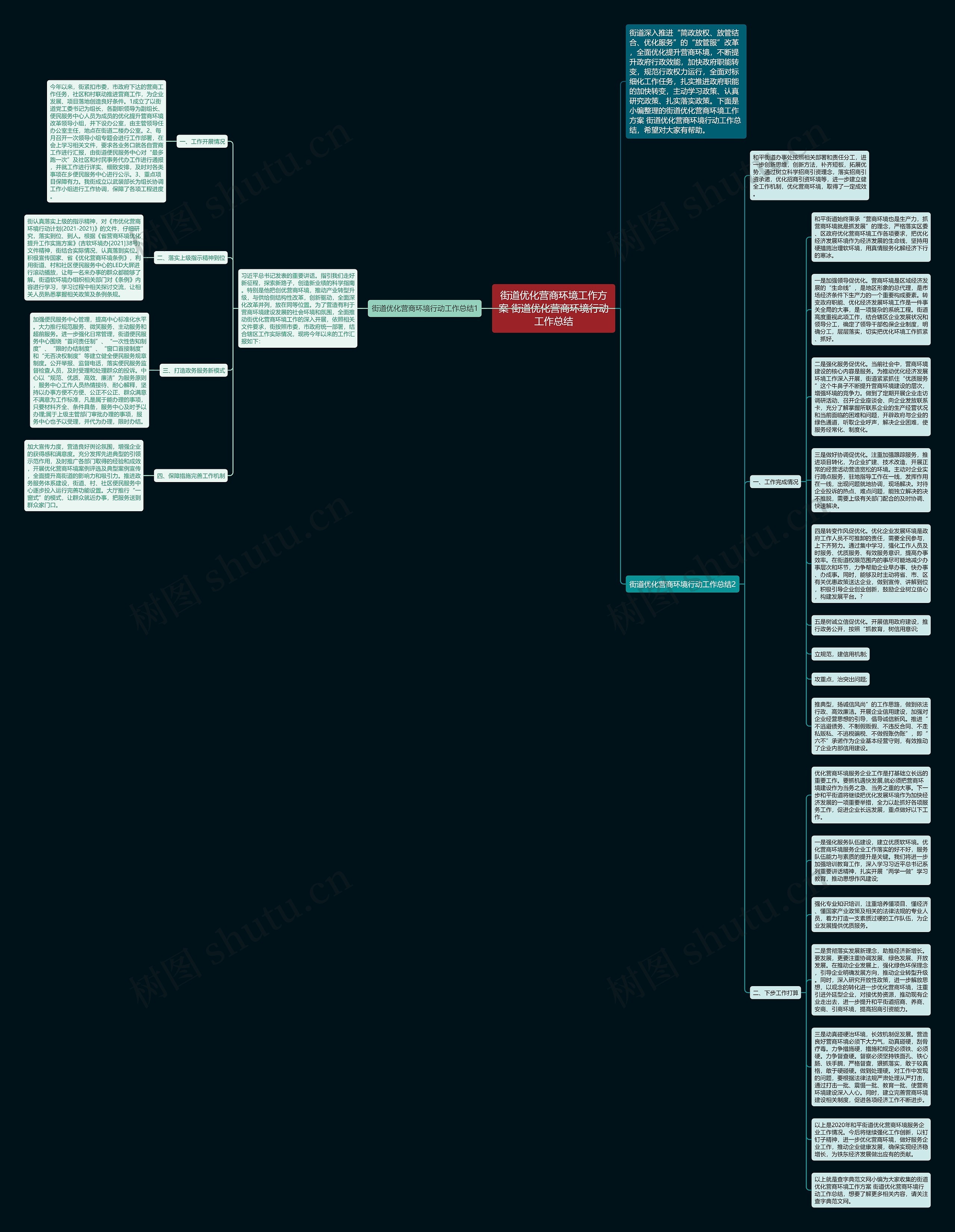 街道优化营商环境工作方案 街道优化营商环境行动工作总结思维导图