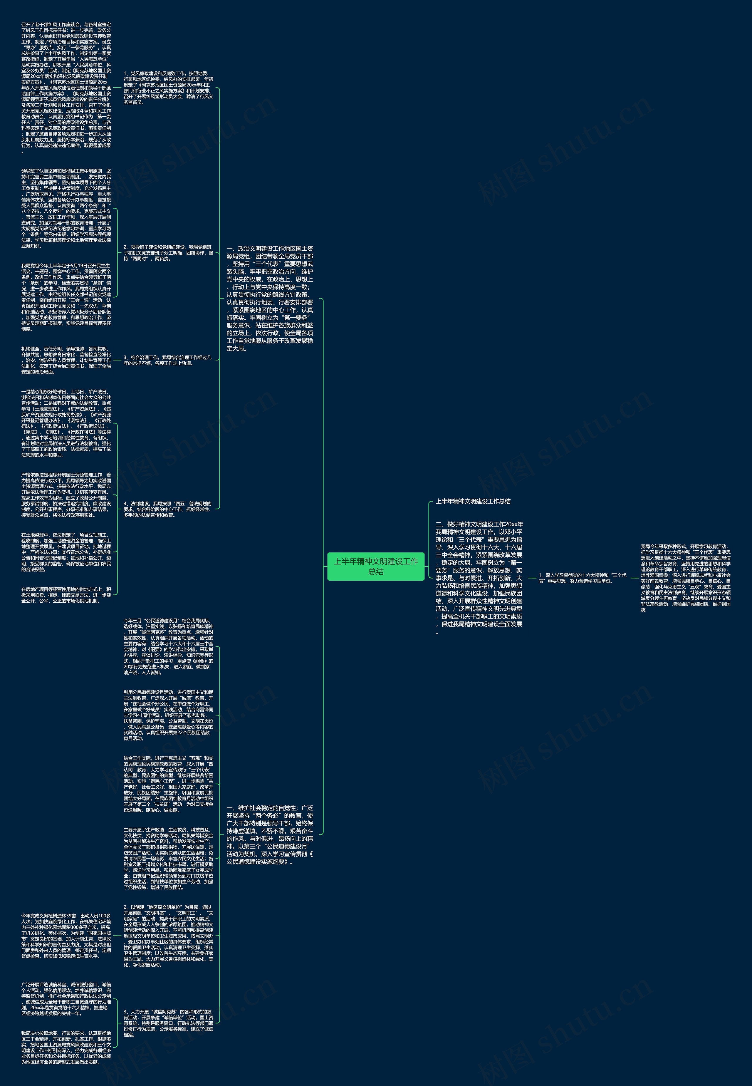 上半年精神文明建设工作总结思维导图