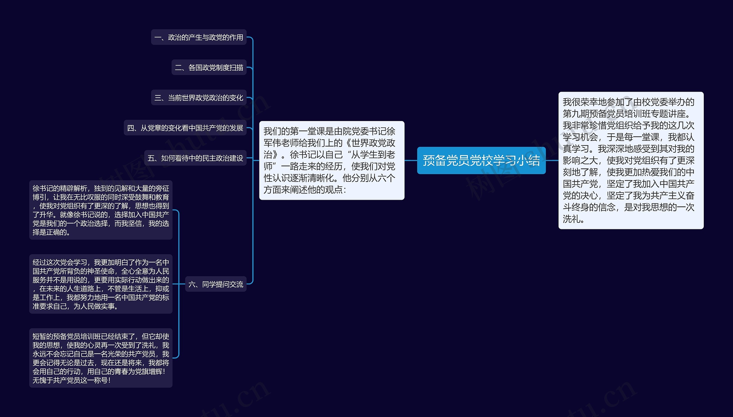 预备党员党校学习小结