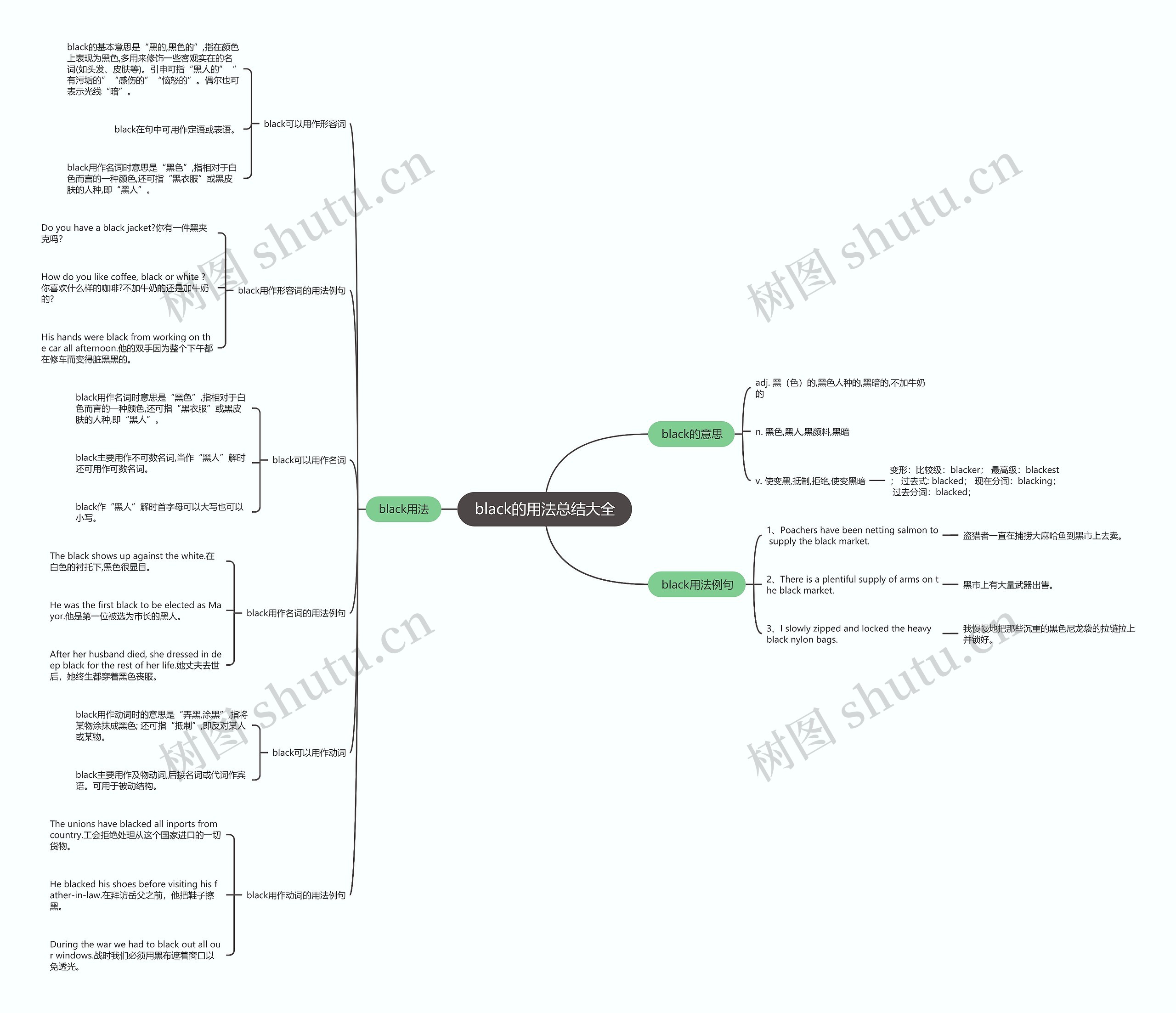 black的用法总结大全思维导图