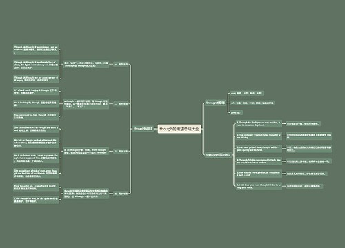 though的用法总结大全