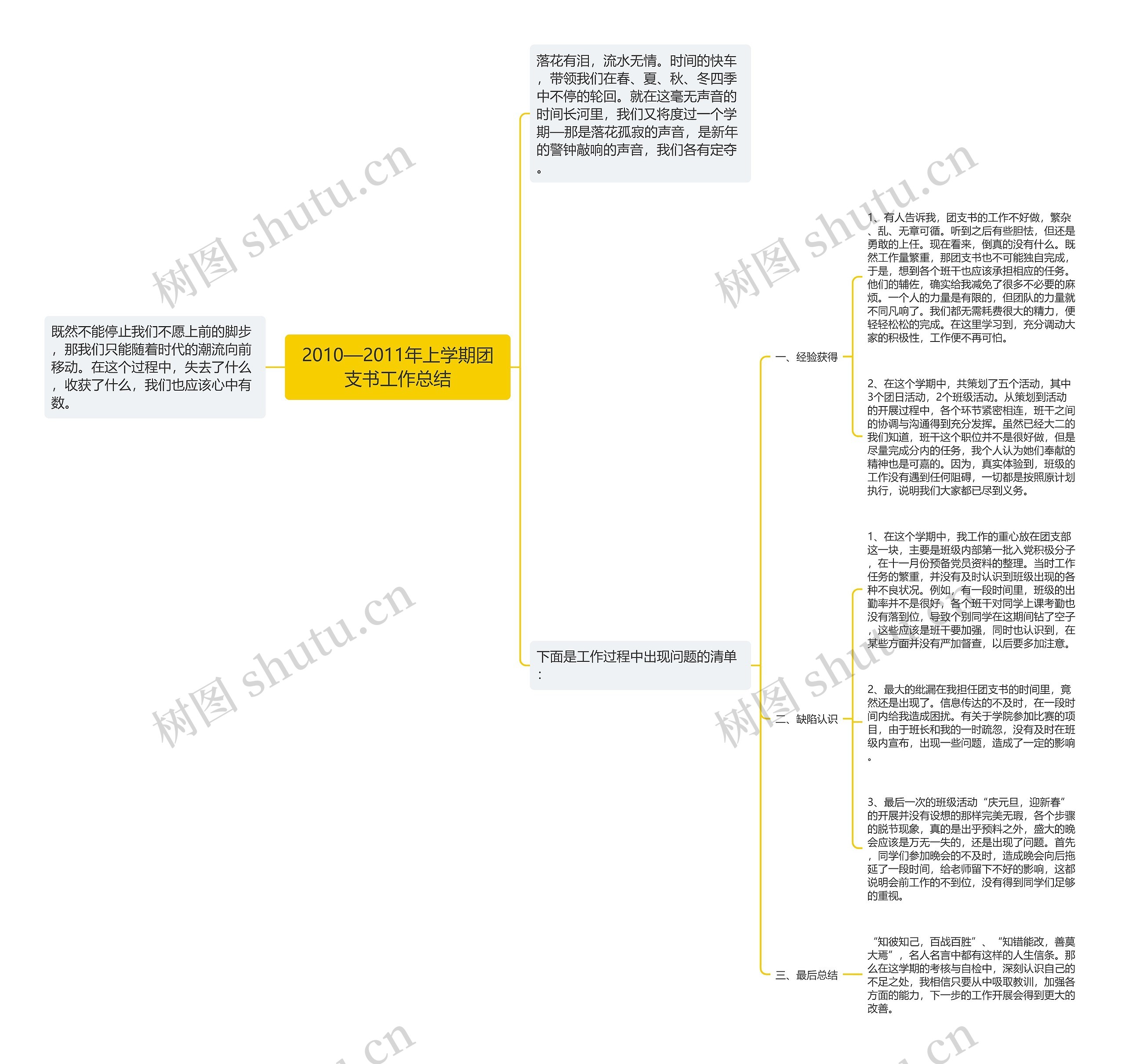 2010—2011年上学期团支书工作总结 2010—2011年上学期团支书工作总结