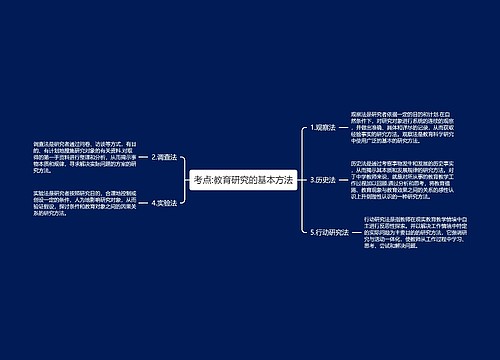 考点:教育研究的基本方法