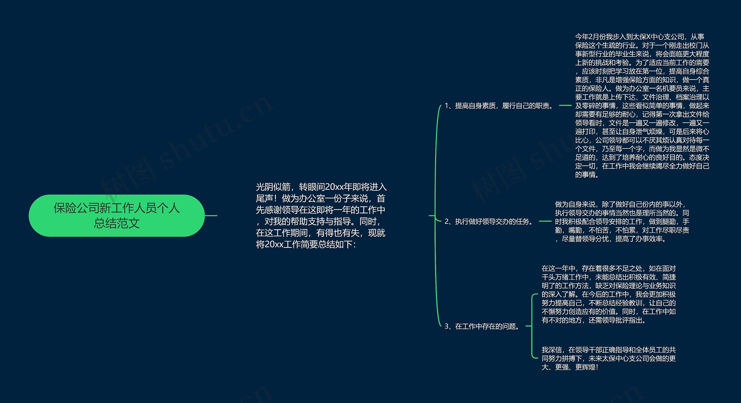 保险公司新工作人员个人总结范文