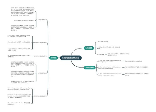 bill的用法总结大全