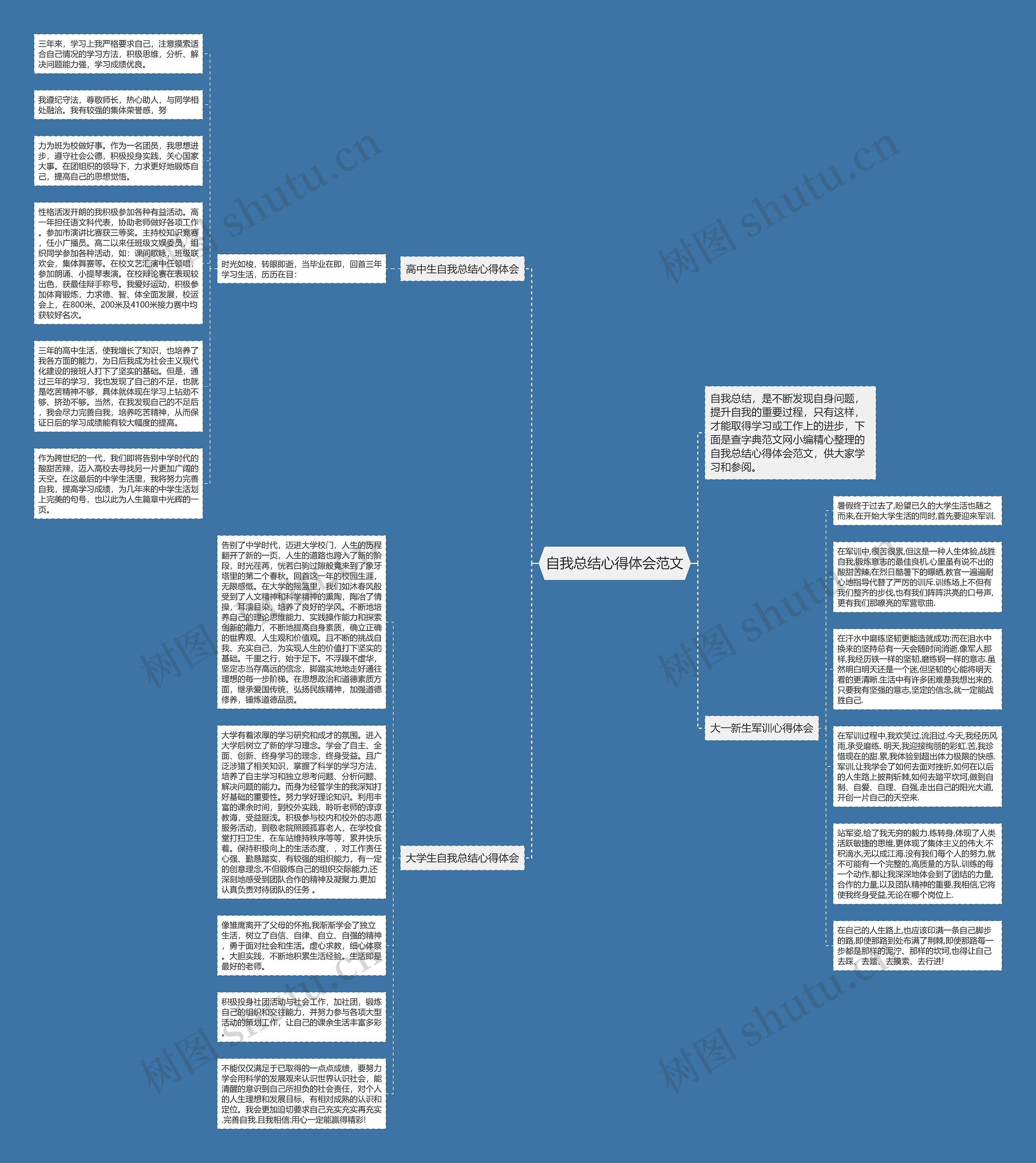 自我总结心得体会范文 自我总结心得体会范文