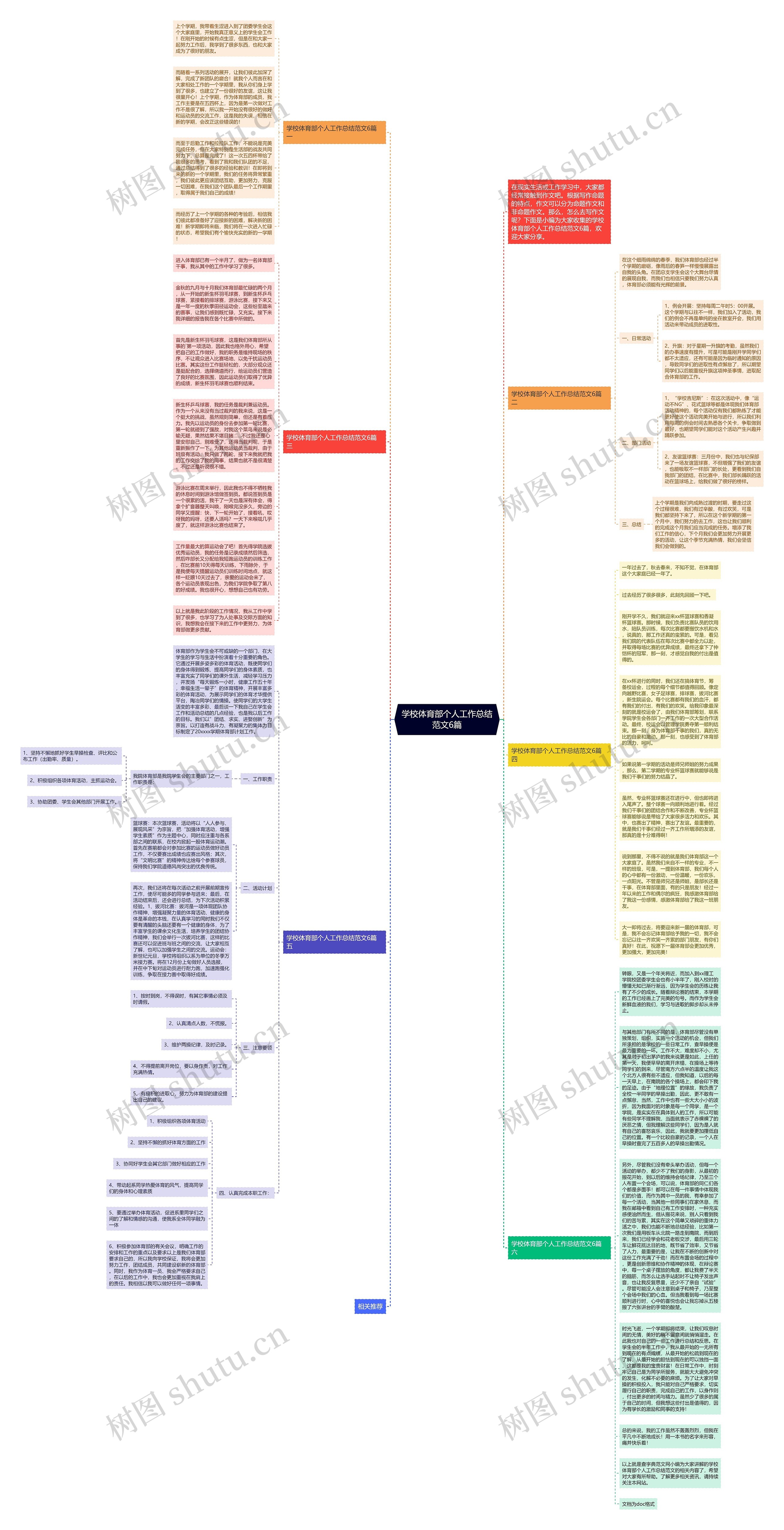 学校体育部个人工作总结范文6篇