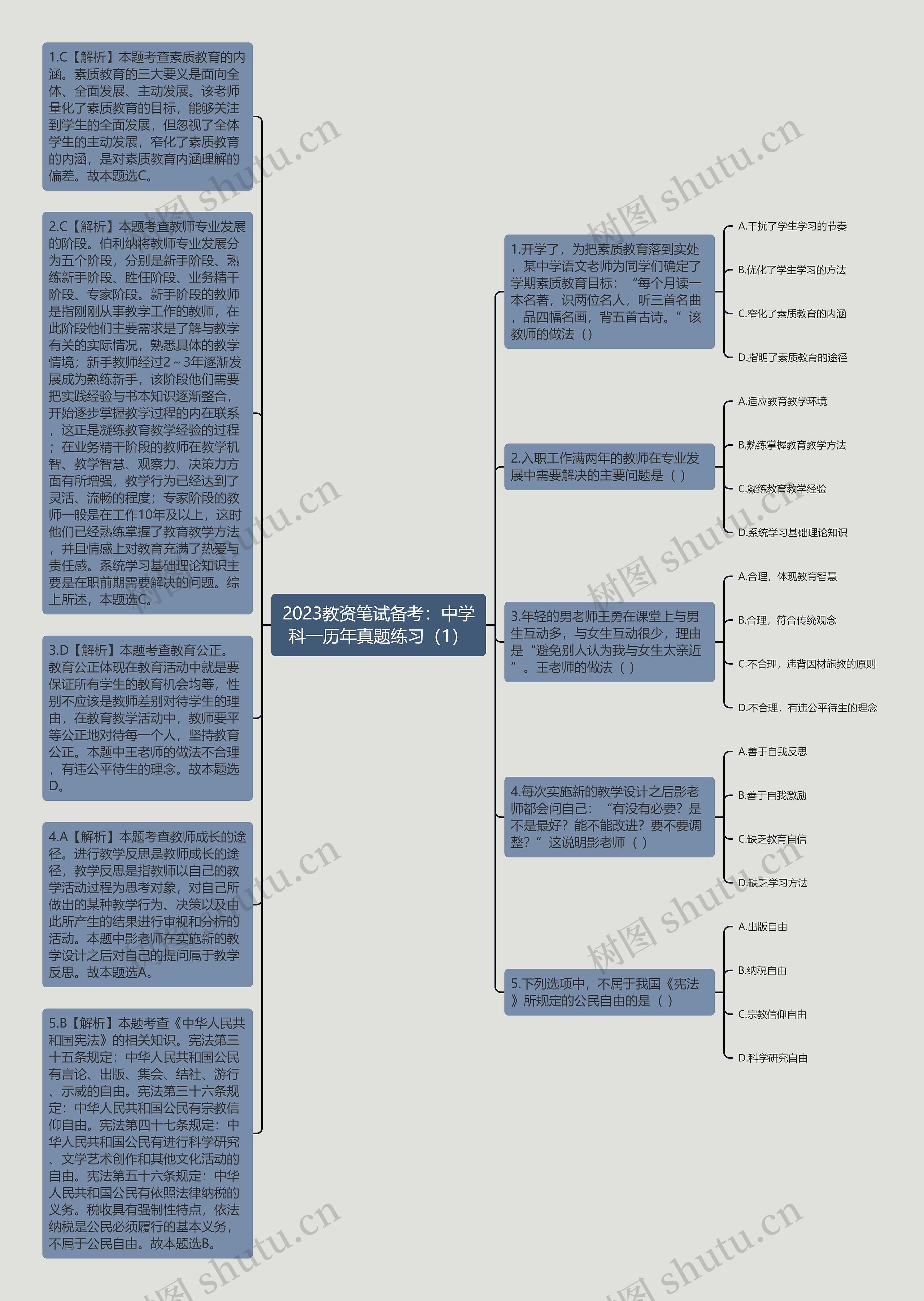 2023教资笔试备考：中学科一历年真题练习（1）思维导图