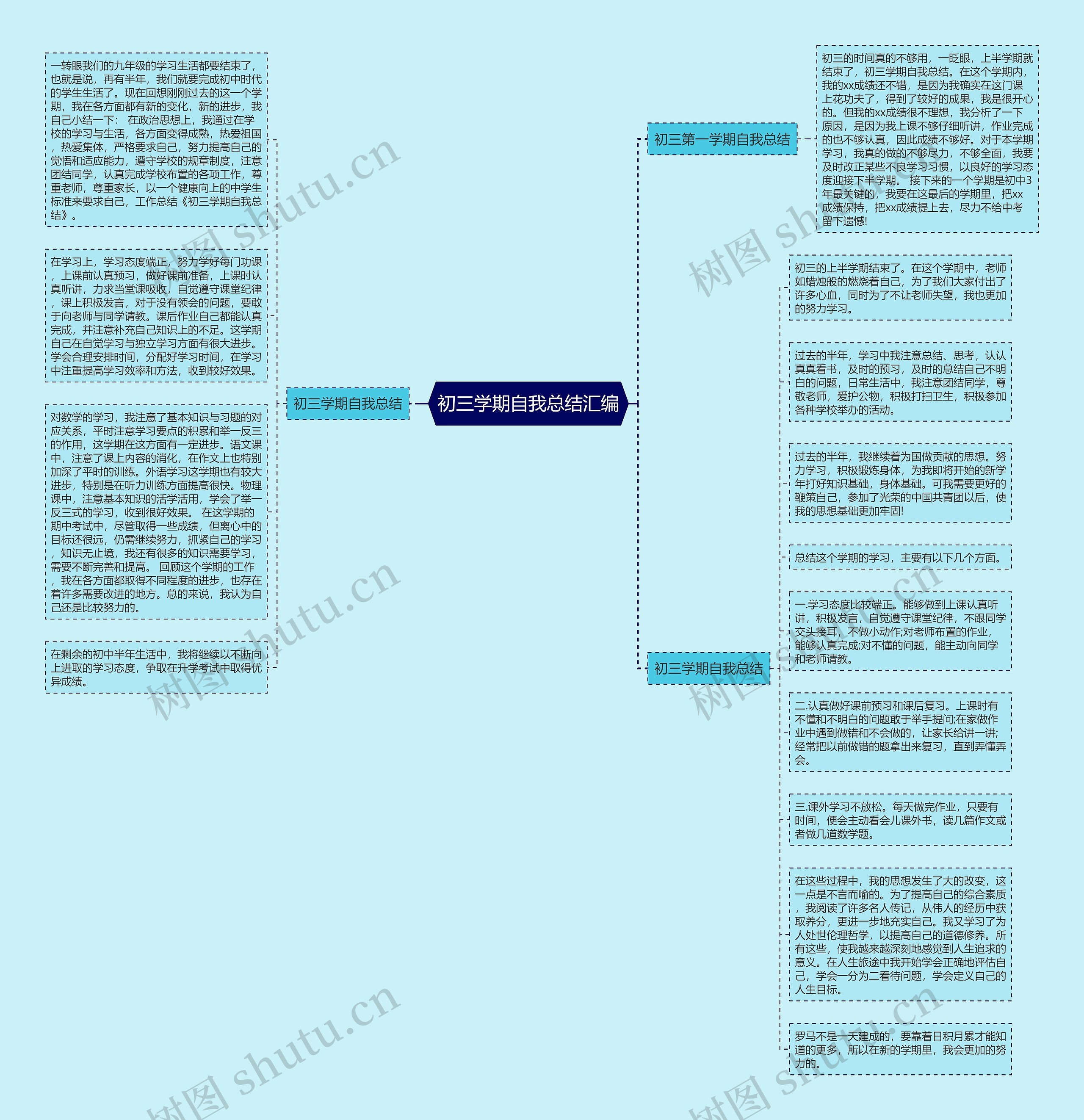 初三学期自我总结汇编思维导图