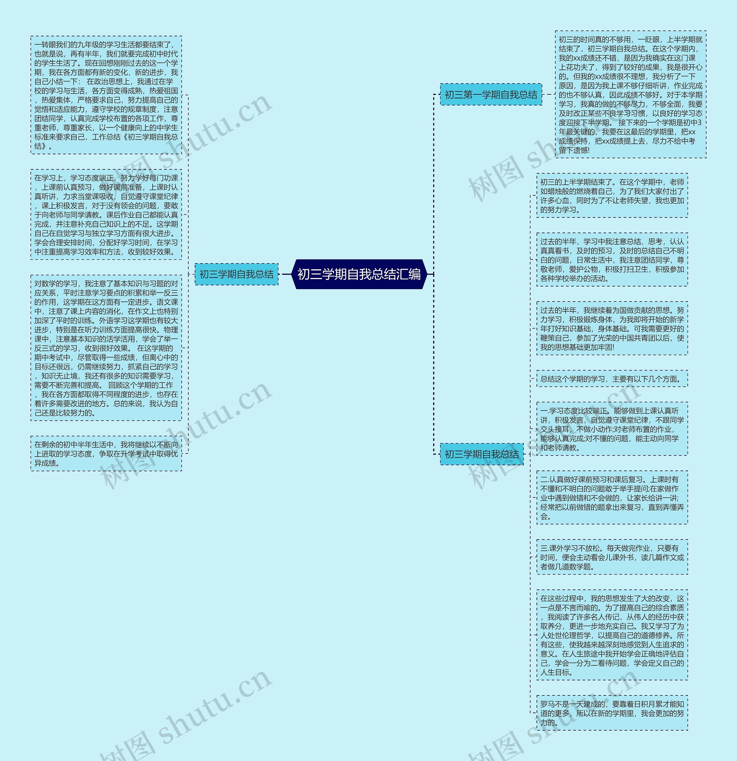 初三学期自我总结汇编 初三学期自我总结汇编